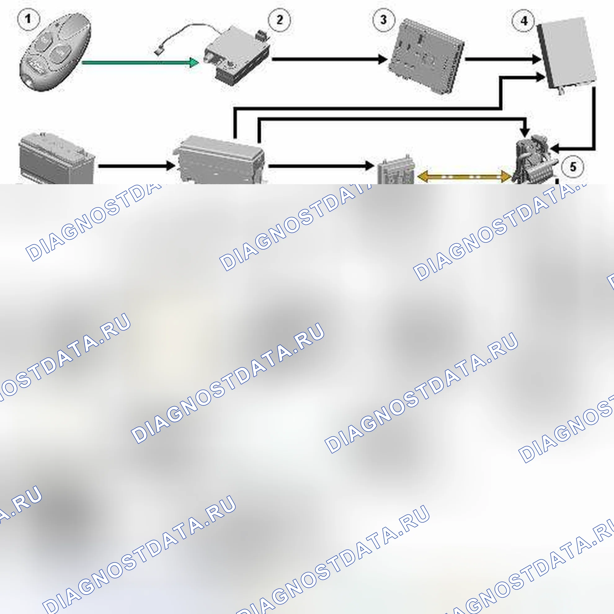 Рис. 2: СХЕМА УПРАВЛЕНИЯ. Land Rover Range Rover Sport L320