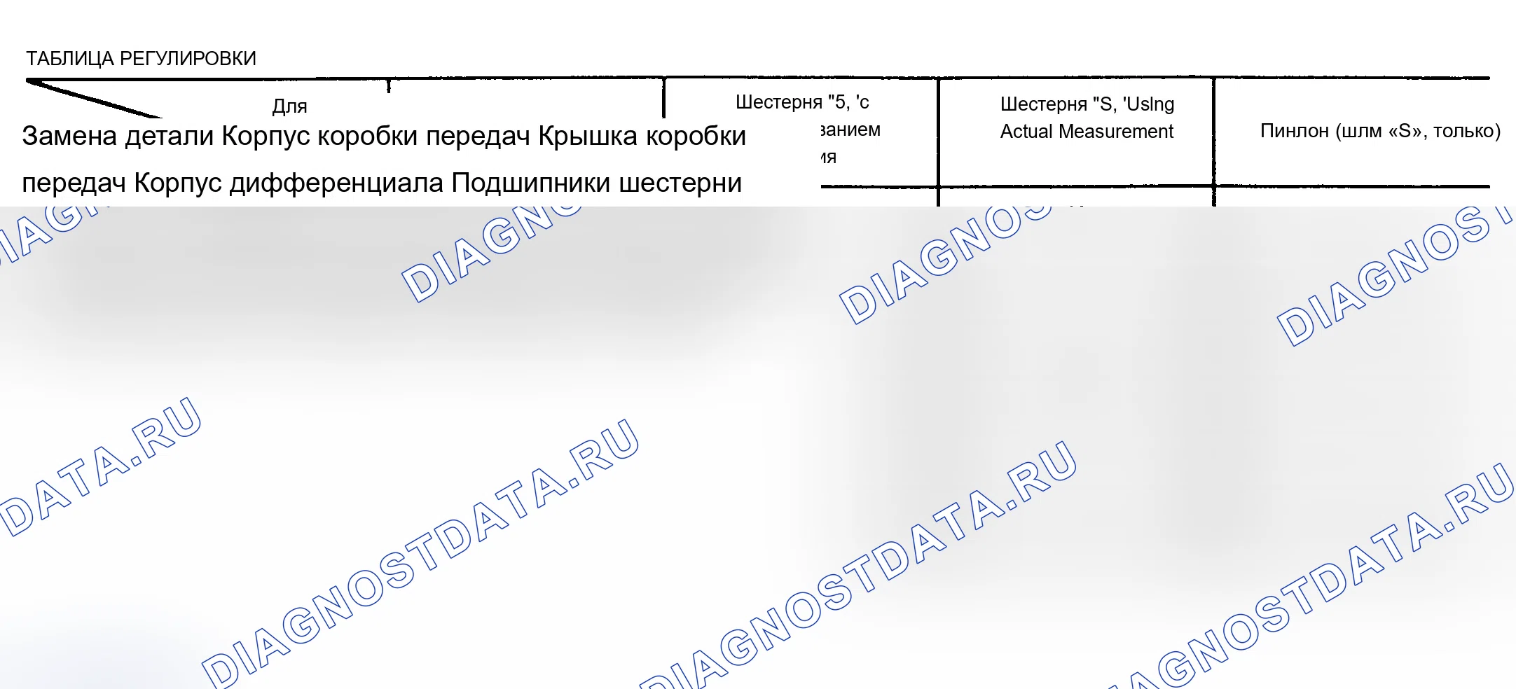 Рис. 42: Регулировочная таблица. Audi A6 C4