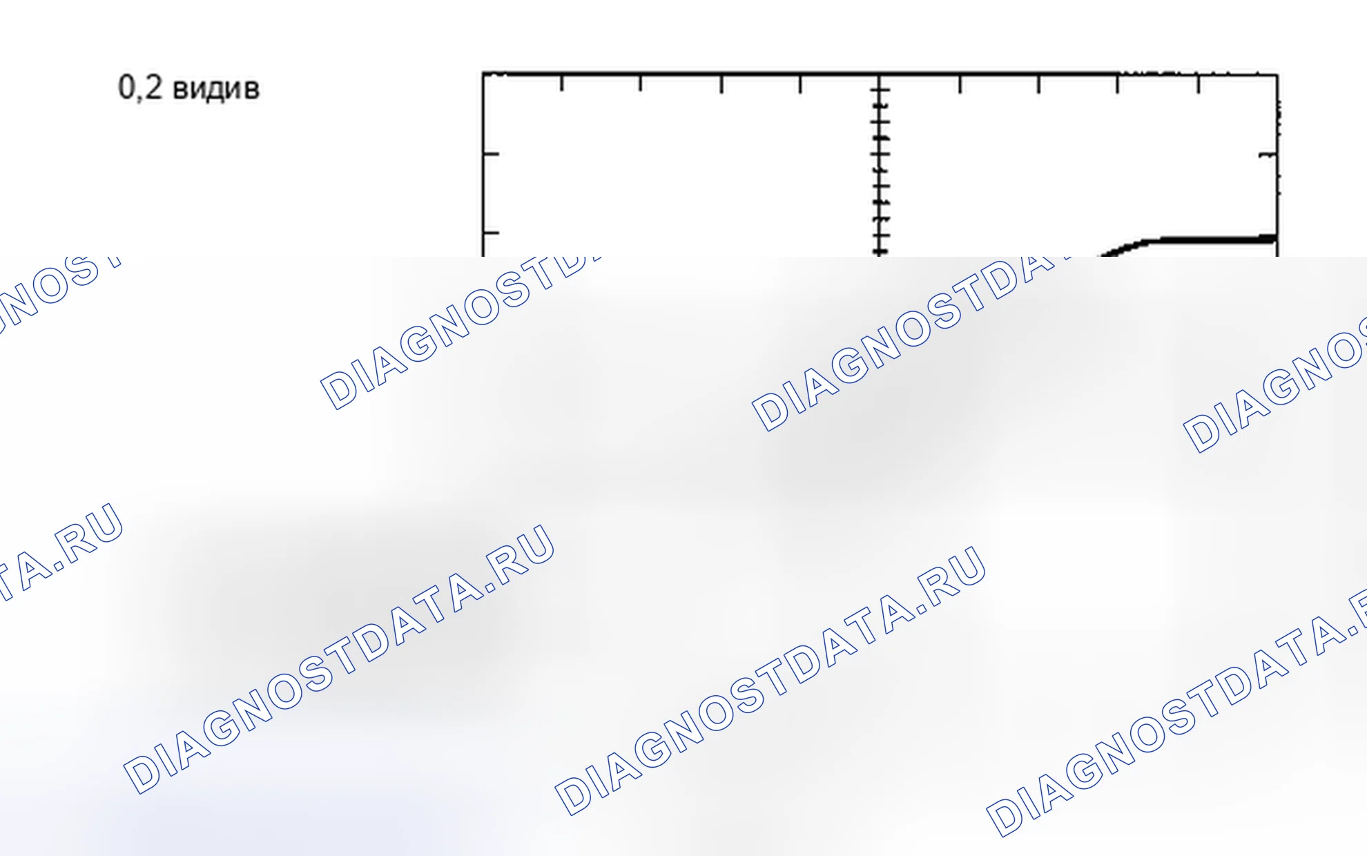 Рис. 7. Scion xD I