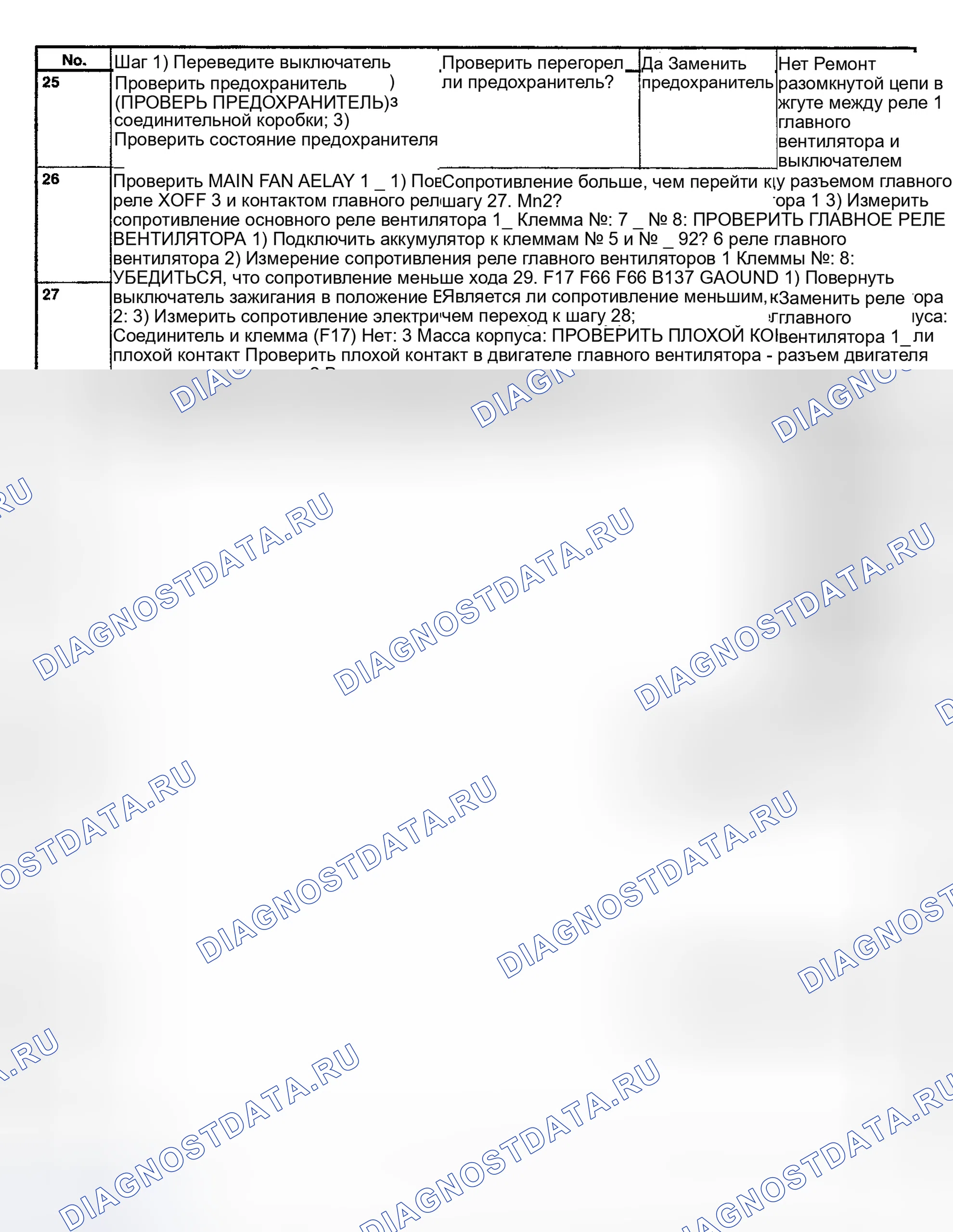 Рис. 19. Subaru Legacy BE/BH/BT