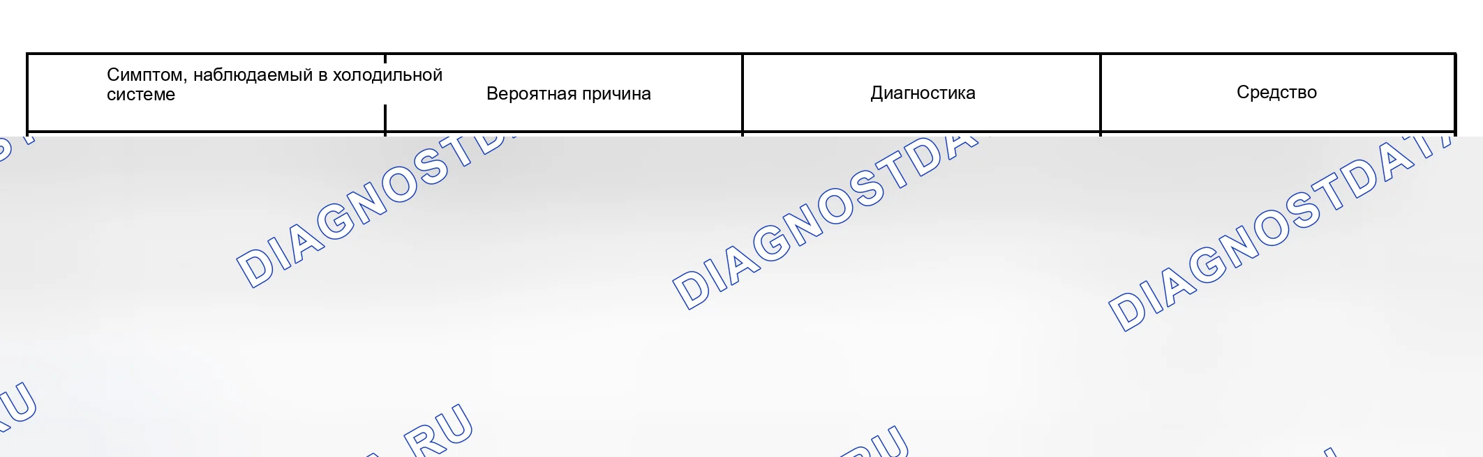 Рис. 123. Toyota Land Cruiser 100 рестайлинг