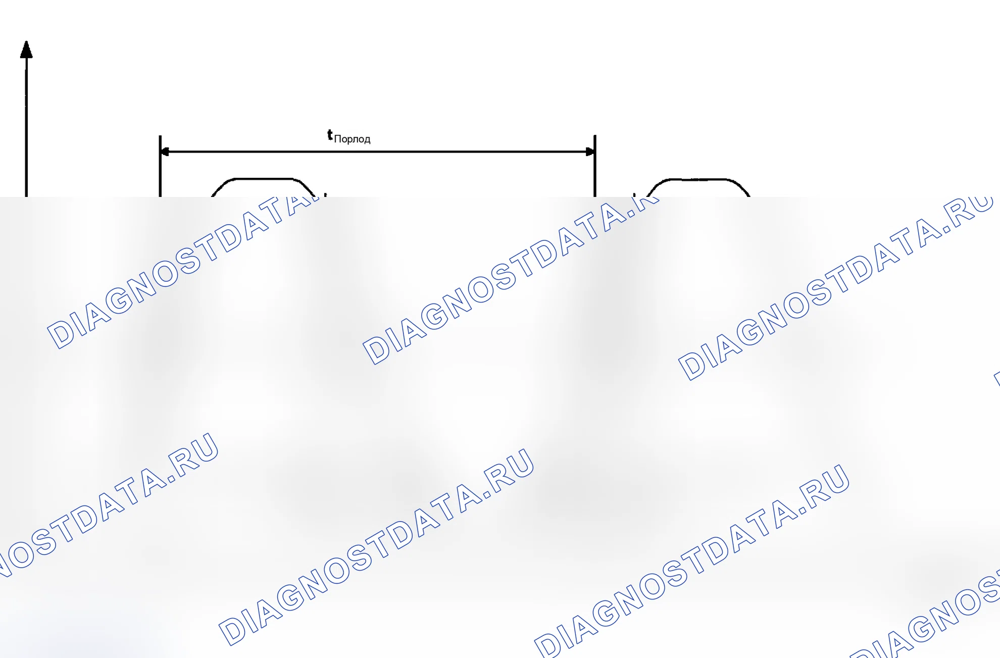 Рис. 163: Тестовые группы 2002: 2BMXV03.0LER, 2BMXV03.0M5R и 2BMXT03.0E5R. BMW M3 E46