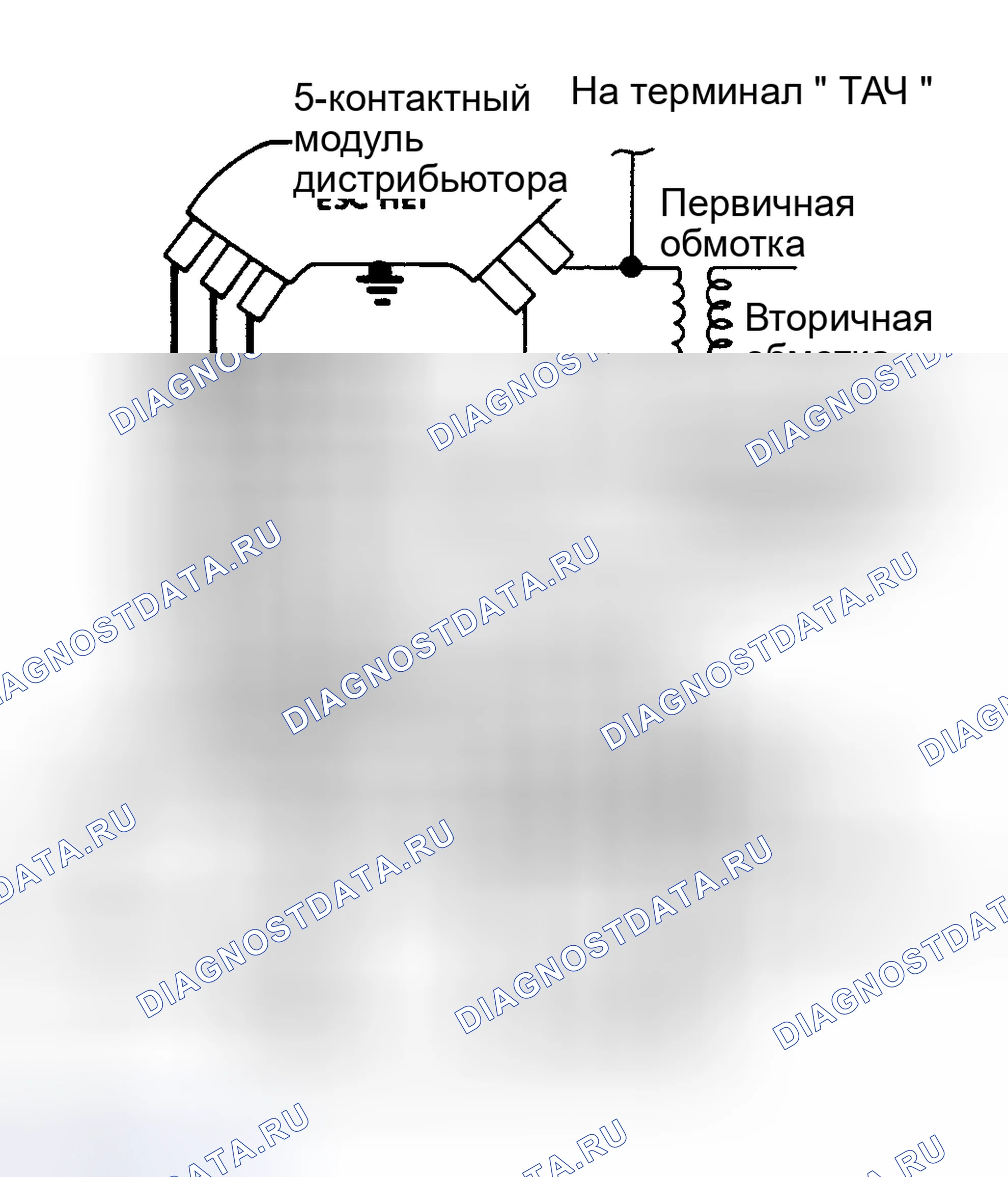 Рис. 3: электросхема системы HEI с электронным искровым управлением (ESC). Chevrolet Suburban VIII