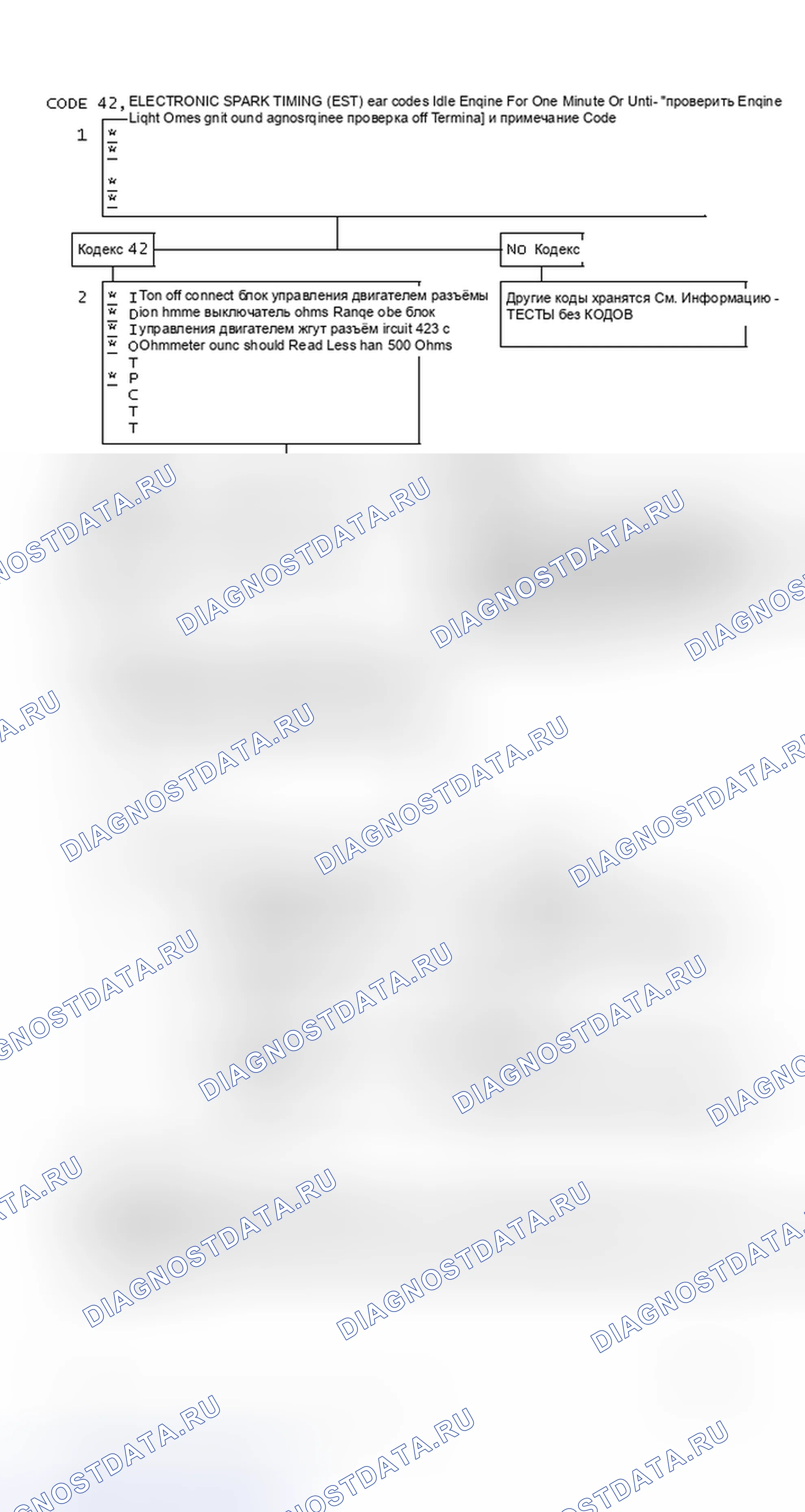 Рис. 121: Code 42, Electronic Spark Timing (EST). Pontiac Sunbird II