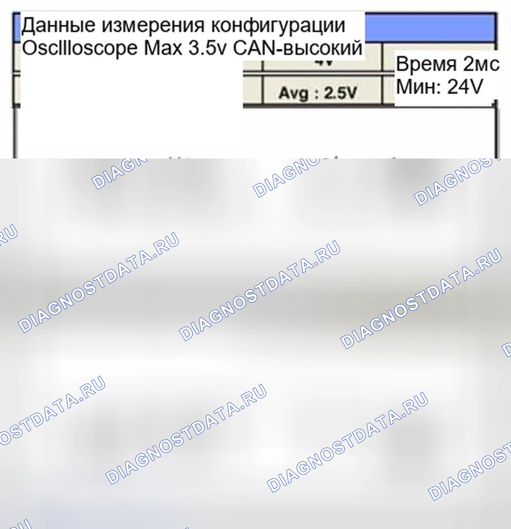 Рис. 255: Форма сигнала и данные. Hyundai Sonata VI