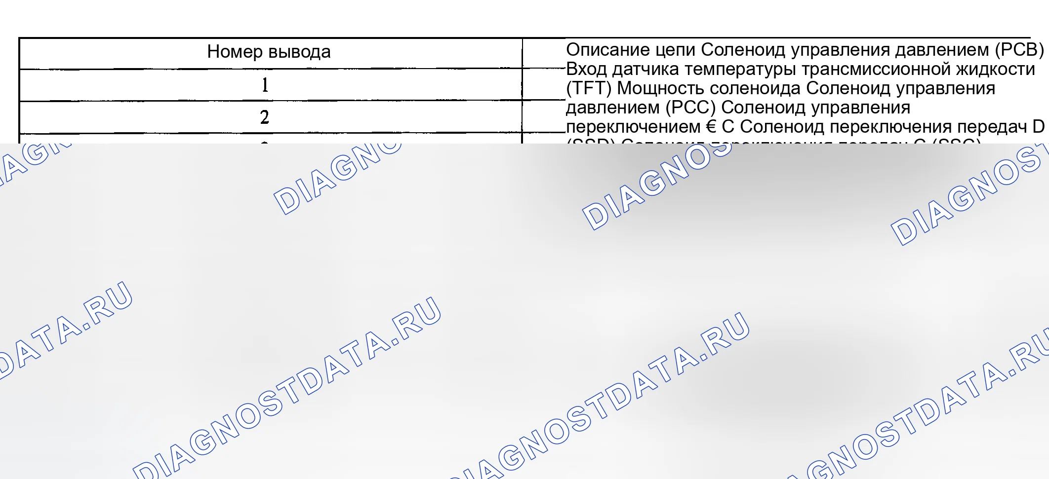 Рис. 614. Ford Explorer III