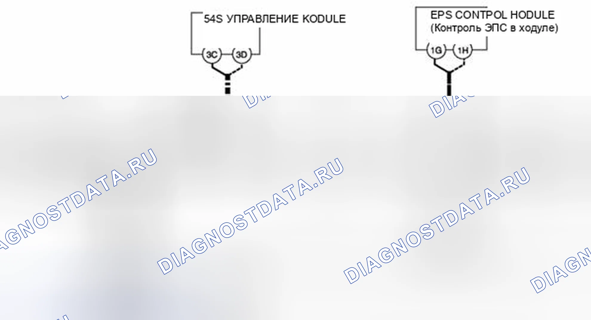 Рис. 3: Схема связи DSC Hu / CM. Audi Q8 I