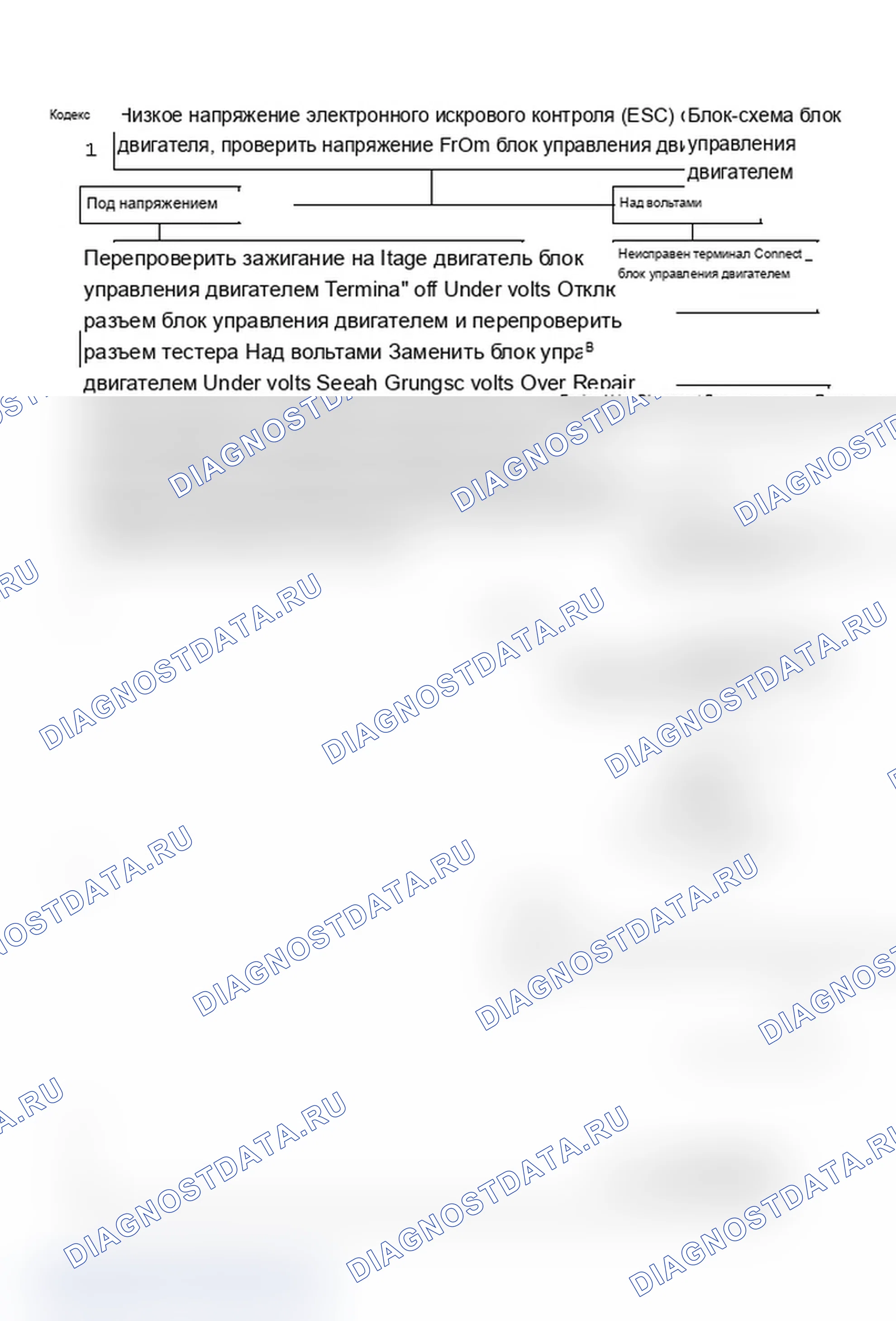 Рис. 295: Код 43 - Блок-схема низкого напряжения электронного искрового контроля (ESC) для блок управления двигателем. Chevrolet Caprice III