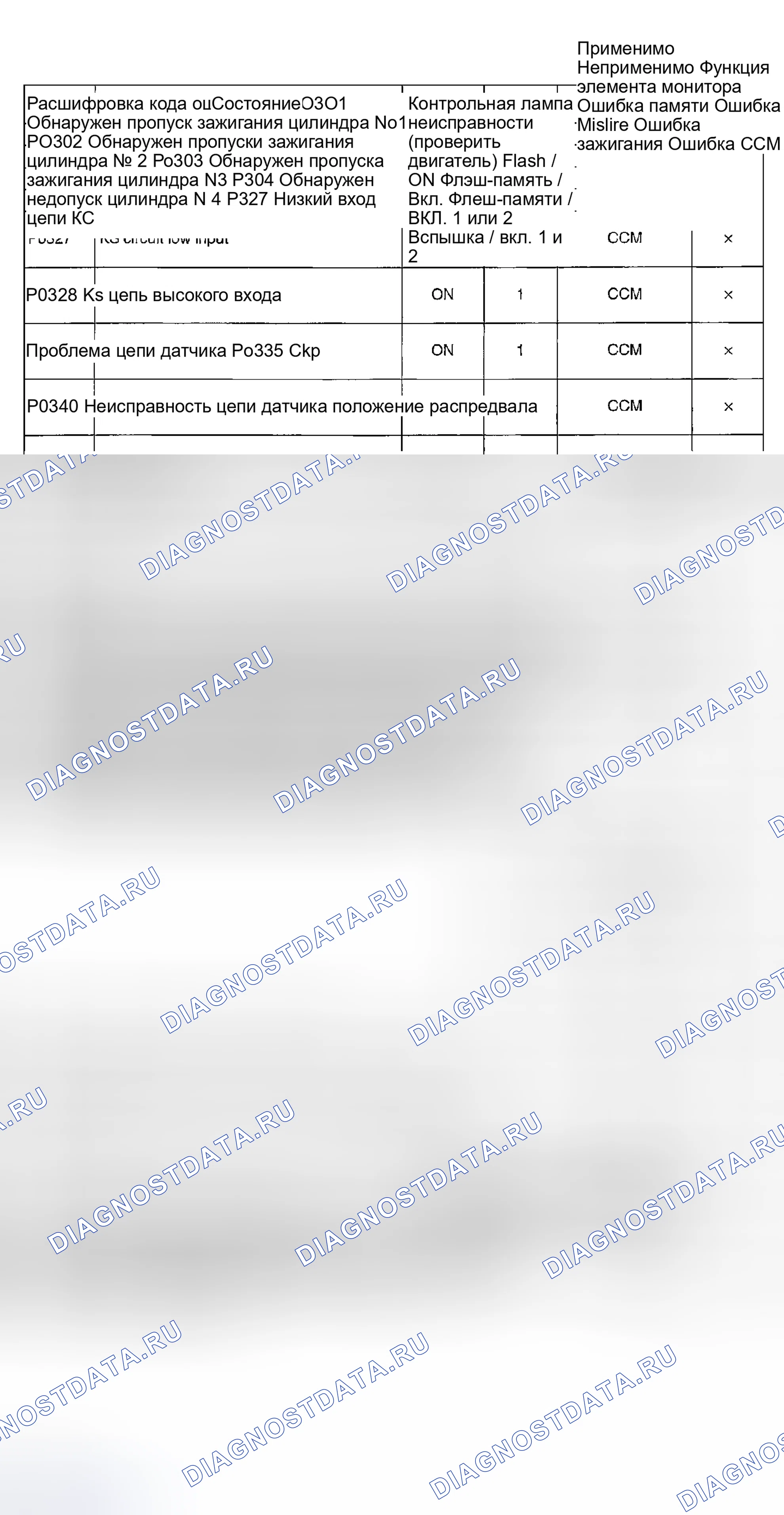 Рис. 11. Honda CR-V III рестайлинг