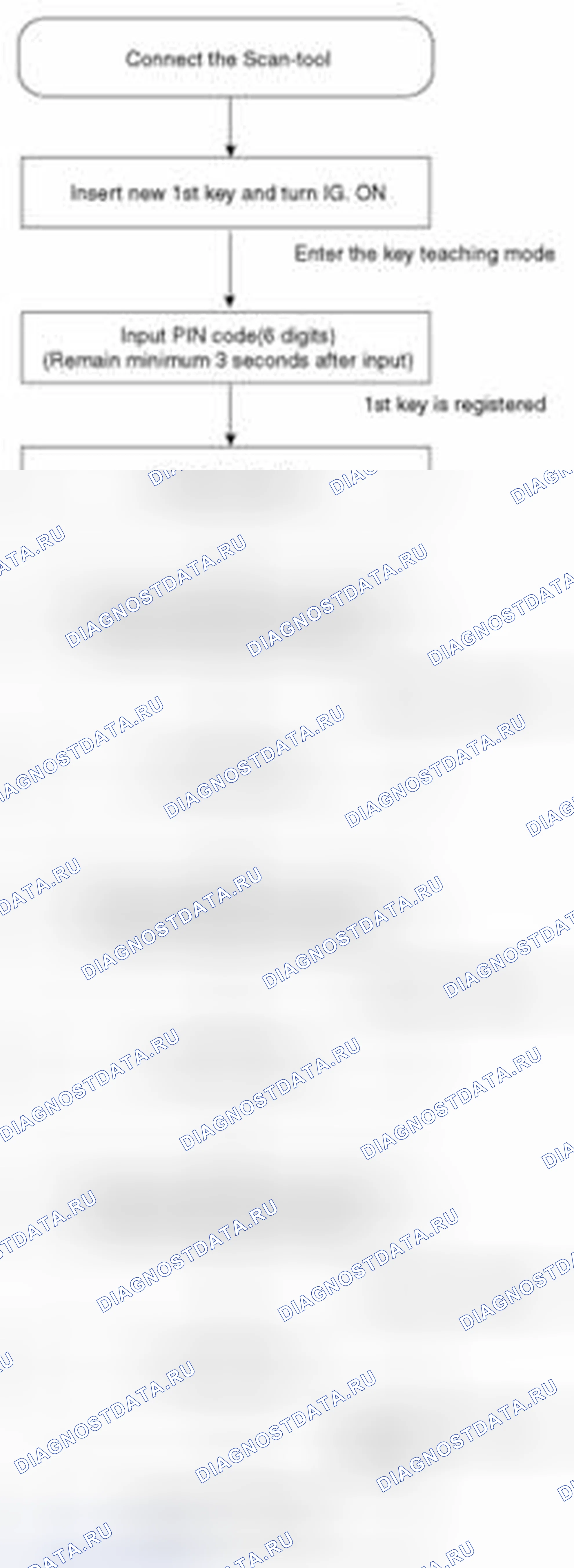 Рис. 28: Процедуры обучения. Geely SC7 I