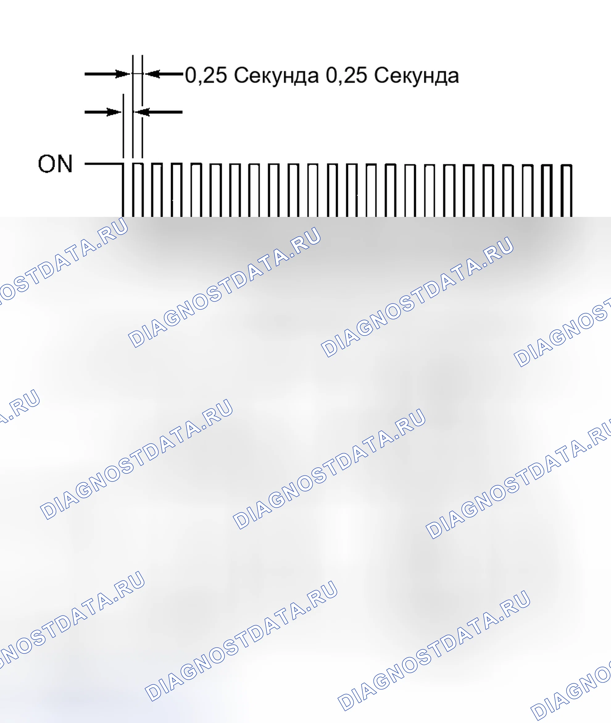 Рис. 11: ЧТЕНИЕ КОДОВ. Toyota Celica T180