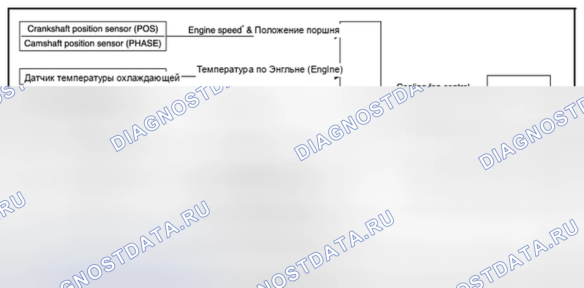 Рис. 3: СХЕМА СИСТЕМЫ. Nissan Rogue II