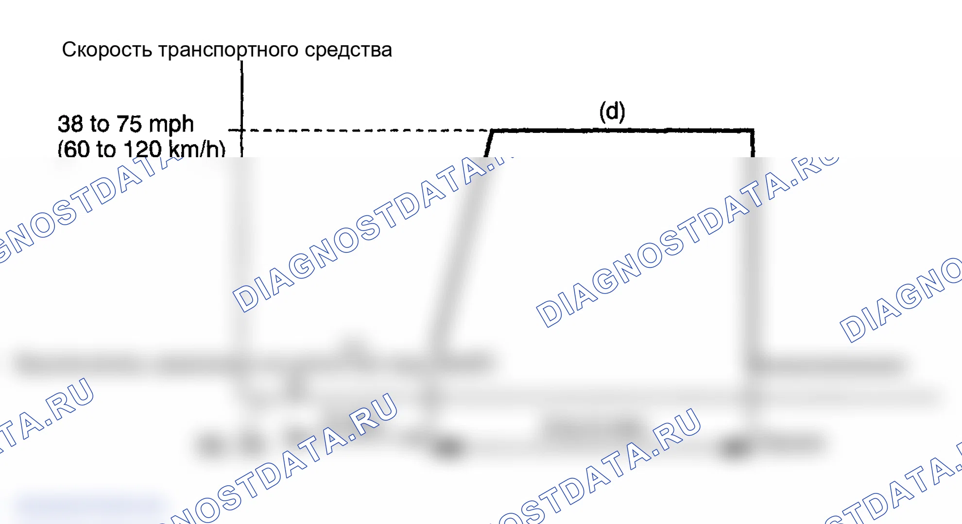 Рис. 138: ПОДТВЕРЖДЕНИЕ СХЕМЫ ВОЖДЕНИЯ. Lexus ES XV30 рестайлинг