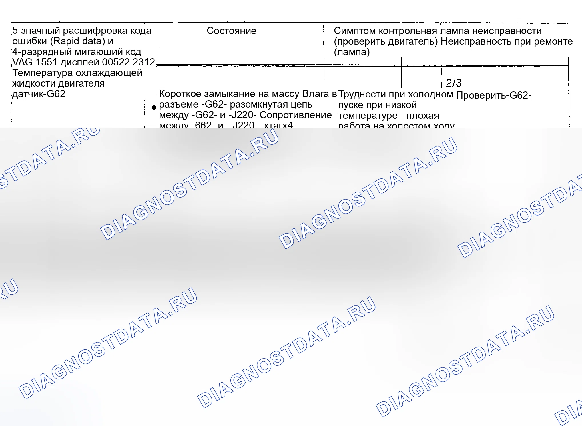 Рис. 21: расшифровка кода ошибки 00522 / 2312 - ДАТЧИК ТЕМПЕРАТУРЫ ОХЛАЖДАЮЩЕЙ ЖИДКОСТИ ДВИГАТЕЛЯ. Audi S4 C4