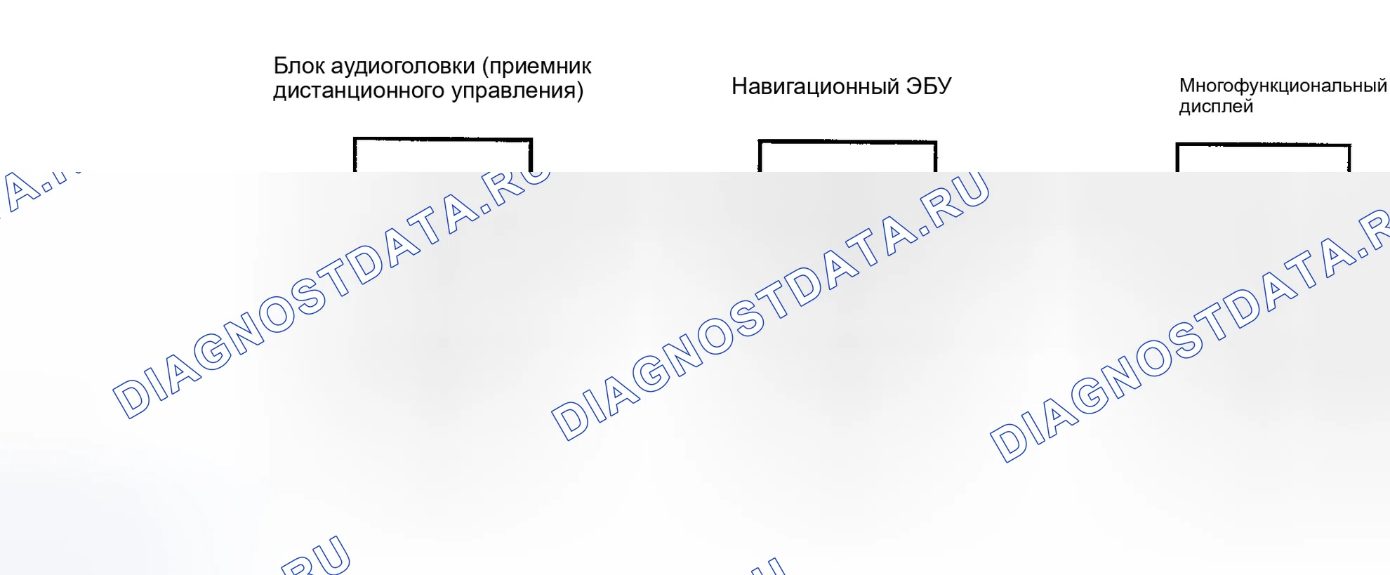 Рис. 26: AVC-LAN. Haval Menglong I