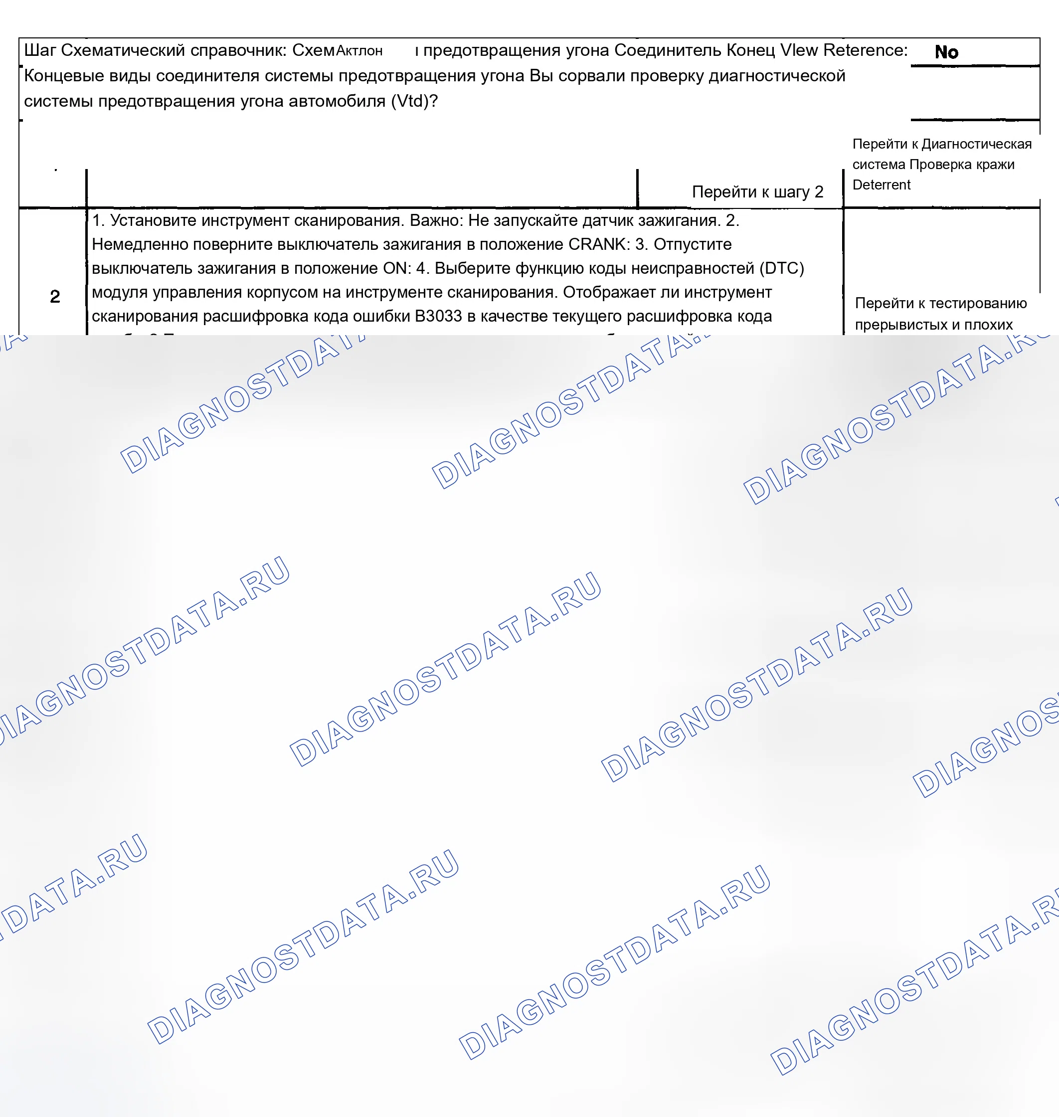 Рис. 29: Описание испытания. Chevrolet Silverado 1500 HD 