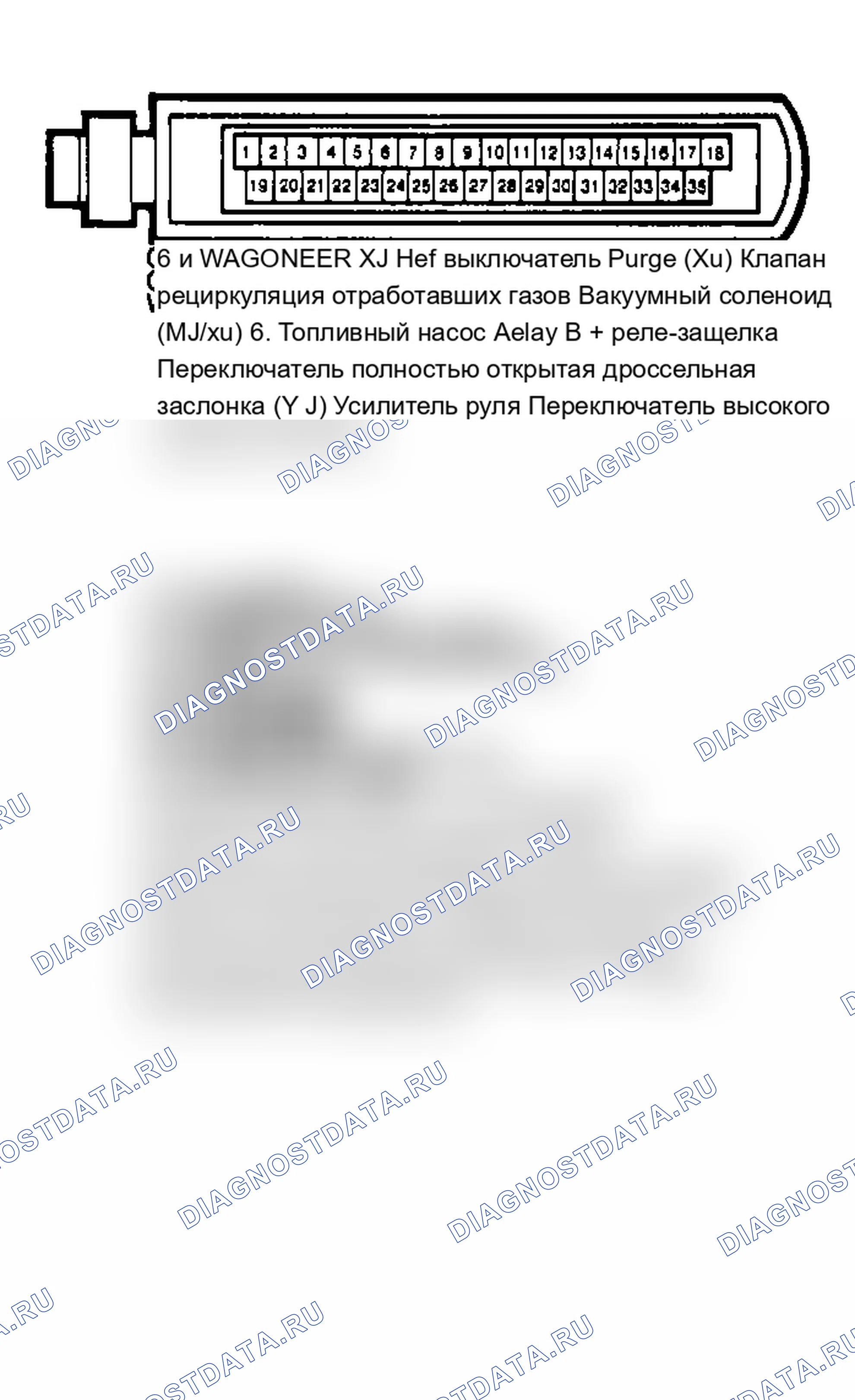Рис. 4: «ПЕРИОДИЧЕСКИЕ ОТКАЗЫ». Jeep Wrangler I