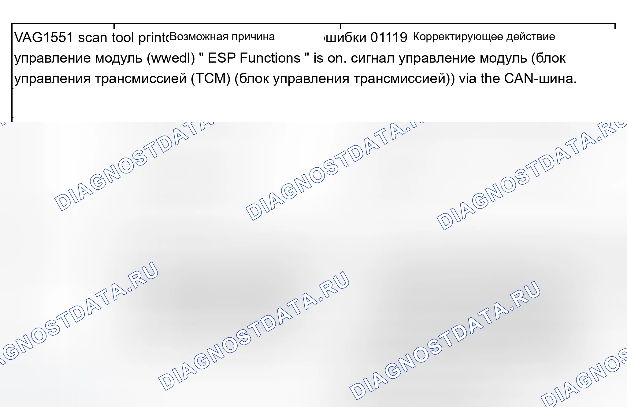 Рис. 207. Audi A8 D3