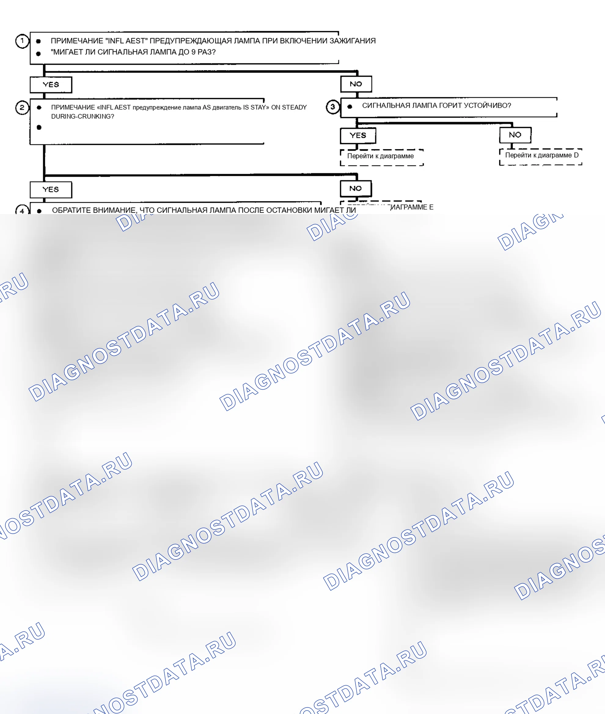 Рис. 4. Buick Electra Park Avenue Ultra 