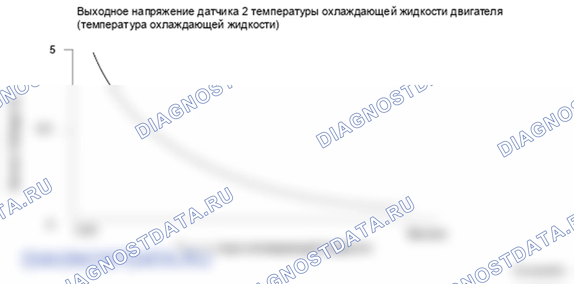 Рис. 284: Напряжение датчика температуры охлаждающей жидкости двигателя - график. Honda Ridgeline I