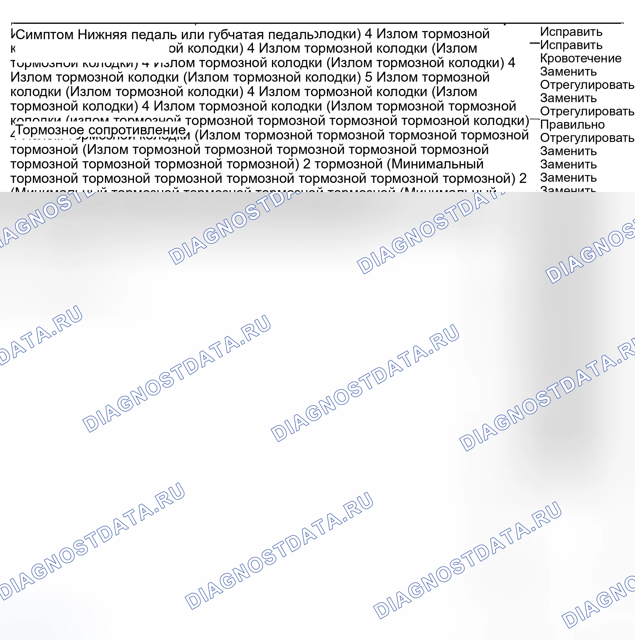 Рис. 3: ТАБЛИЦА СИМПТОМОВ ПРОБЛЕМЫ. Hyundai Sonata V