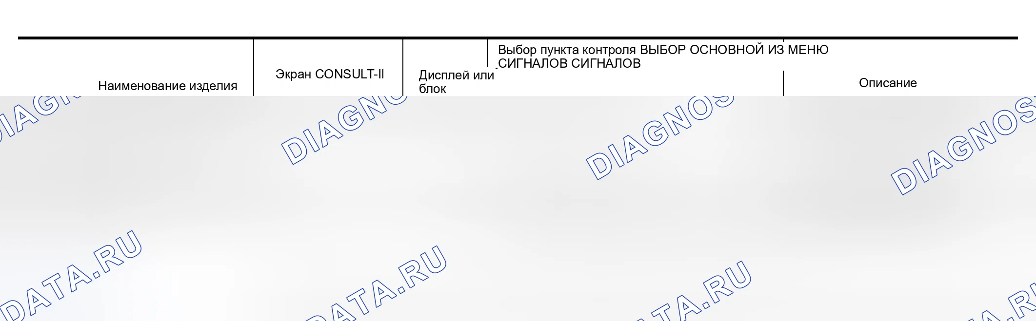 Рис. 56: Все сигналы, основные сигналы, выбор из меню. Nissan Murano Z50