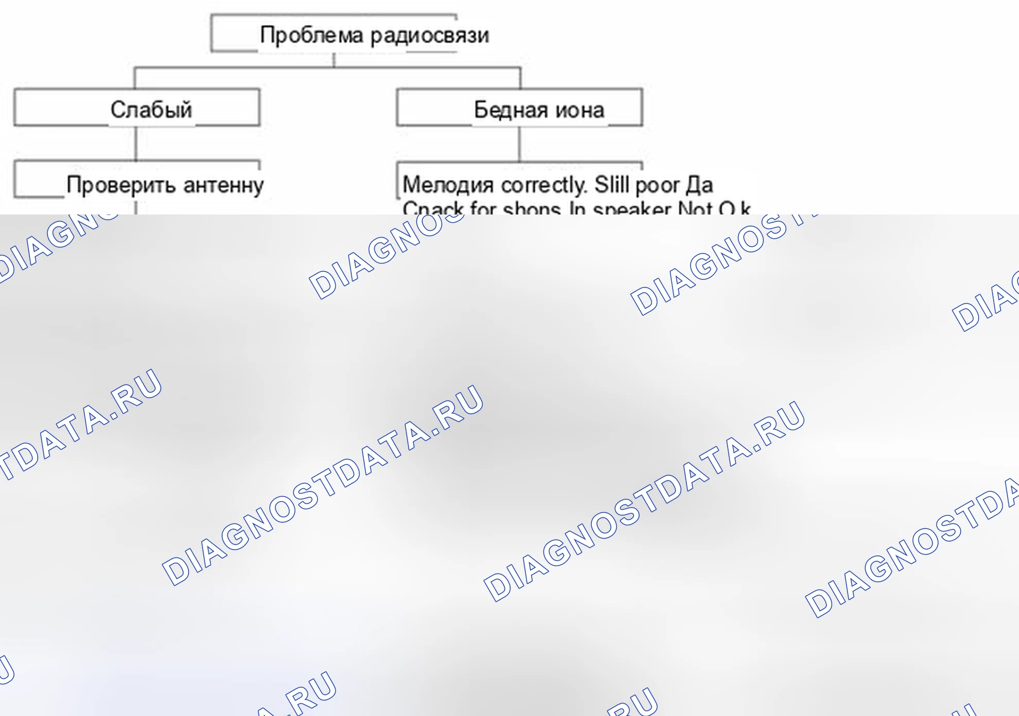Рис. 179: Диаграмма 2. Kia Optima III рестайлинг
