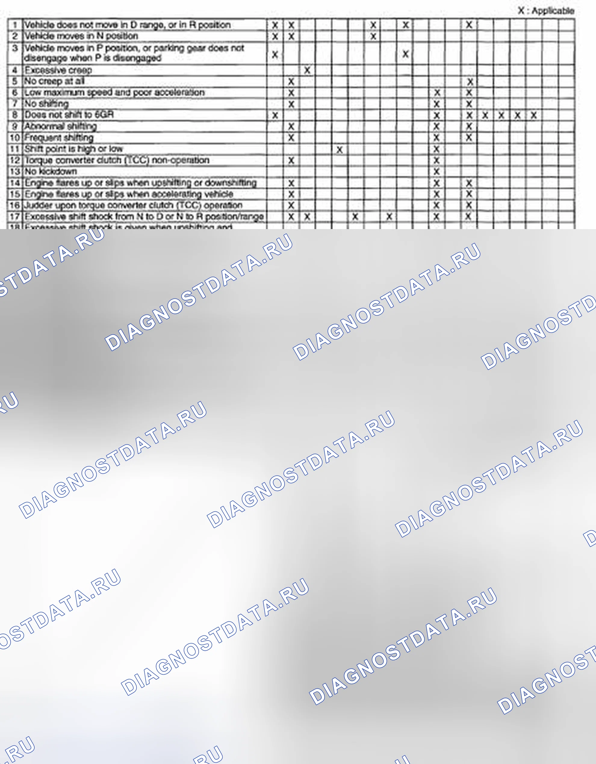 Рис. 569: СХЕМА БЫСТРОЙ ДИАГНОСТИКИ [AW6A-EL, AW6AX-EL]. Mazda CX-7 I рестайлинг