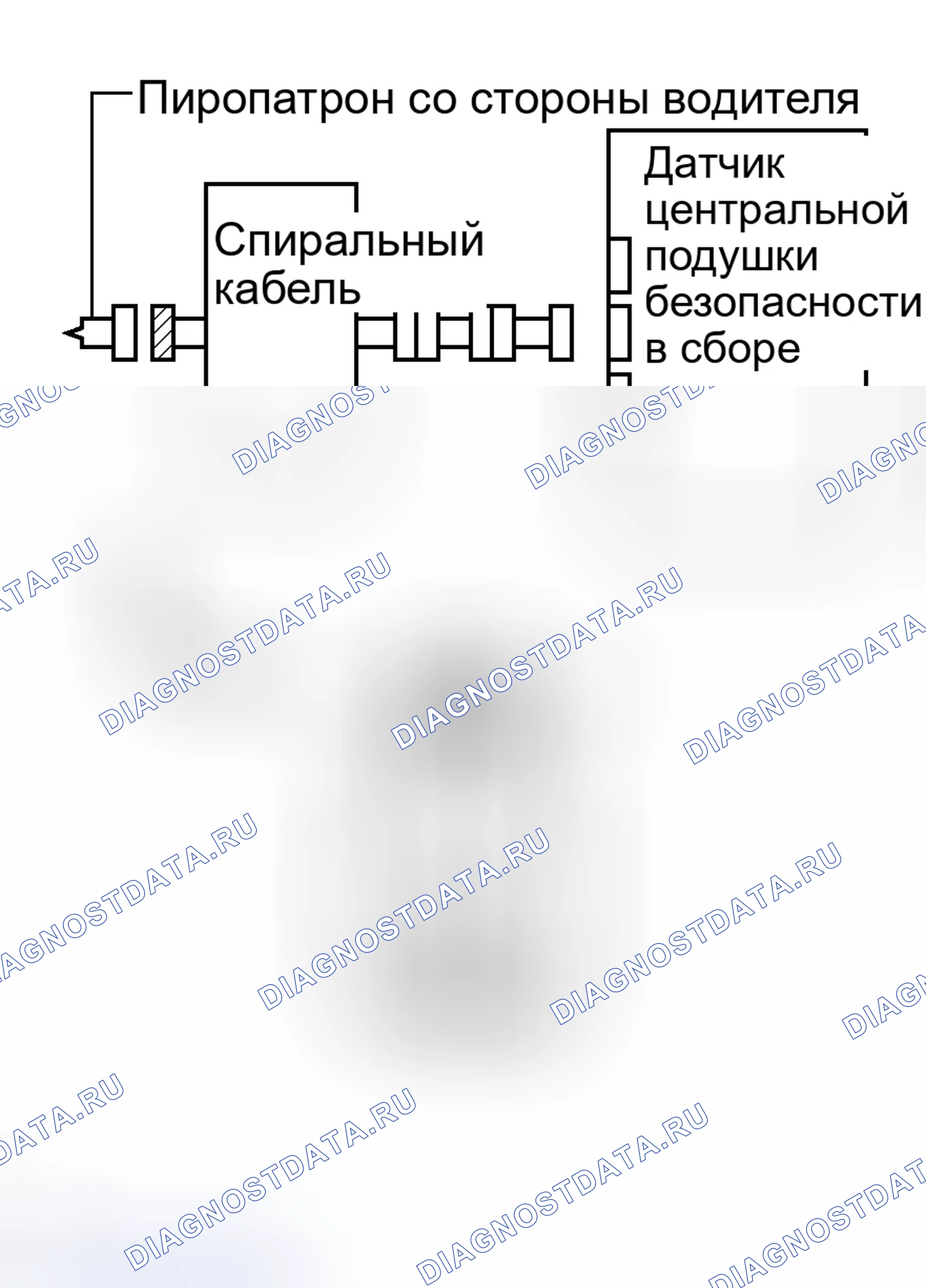Рис. 2: ПРОЦЕДУРА КОНТРОЛЯ. Toyota Land Cruiser 100 рестайлинг 2