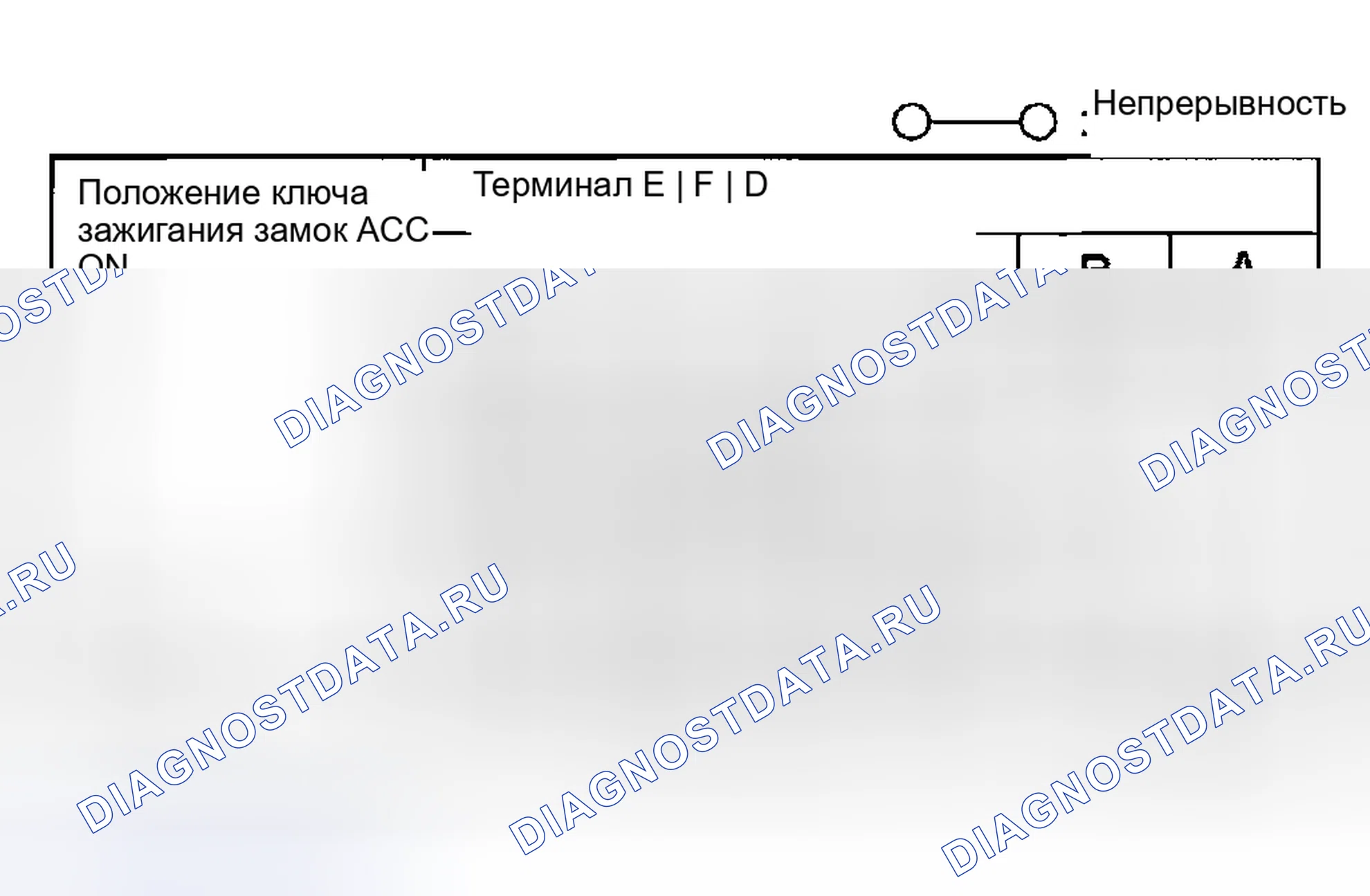 Рис. 6: ПРОВЕРКА ВЫКЛЮЧАТЕЛЯ ЗАЖИГАНИЯ. Mazda MPV II рестайлинг