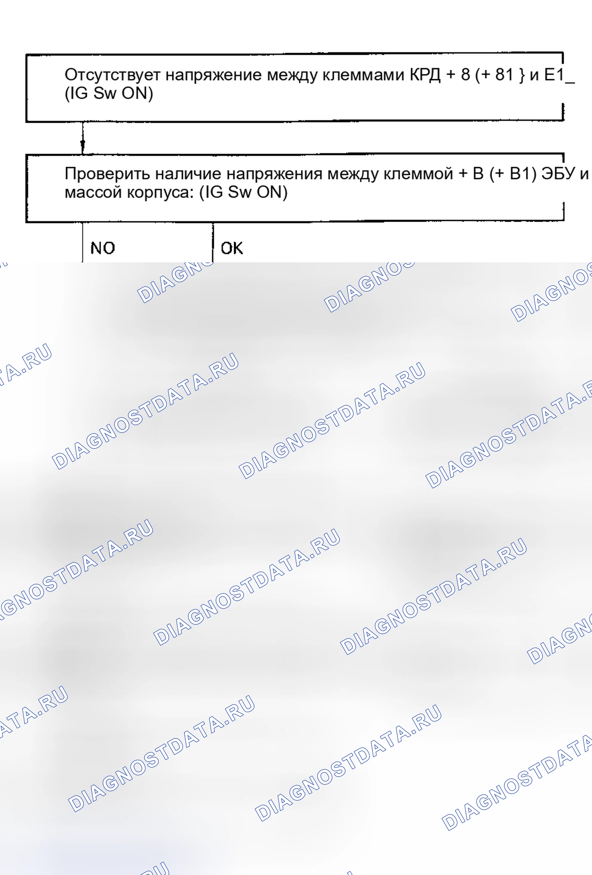 Рис. 31: Код 11 / Испытание № 1 Клеммы блок-схемы + B (+ В) - Схема ЭБУ E1 (+ Б). Toyota Cressida IV