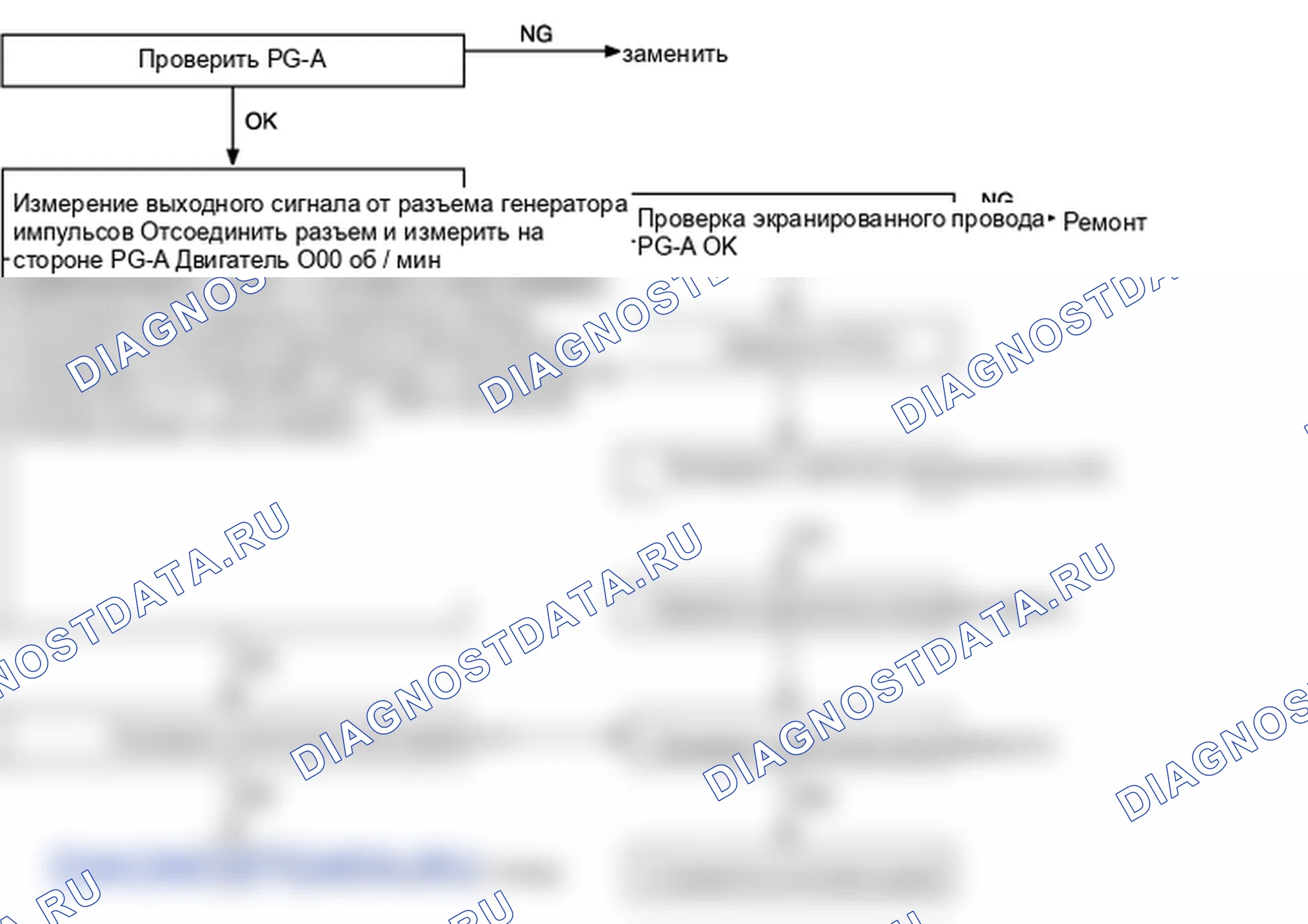P0713. Hyundai Accent LC