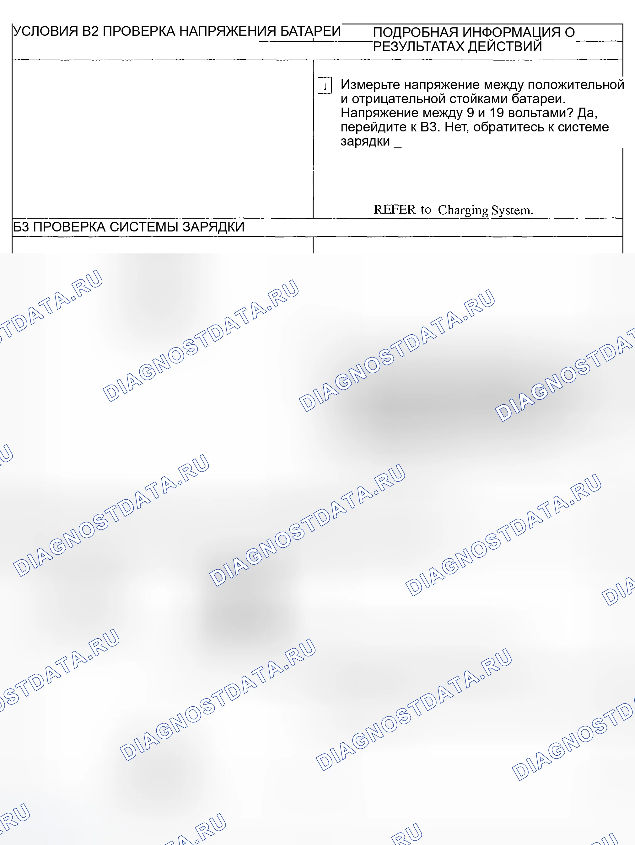 Рис. 10. Ford Explorer Sport Trac I