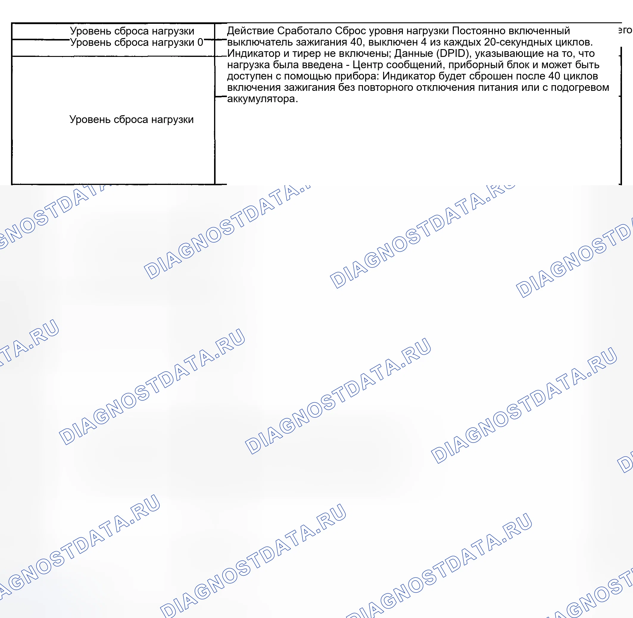 Рис. 77: Распределение нагрузки. Hyundai Venue I