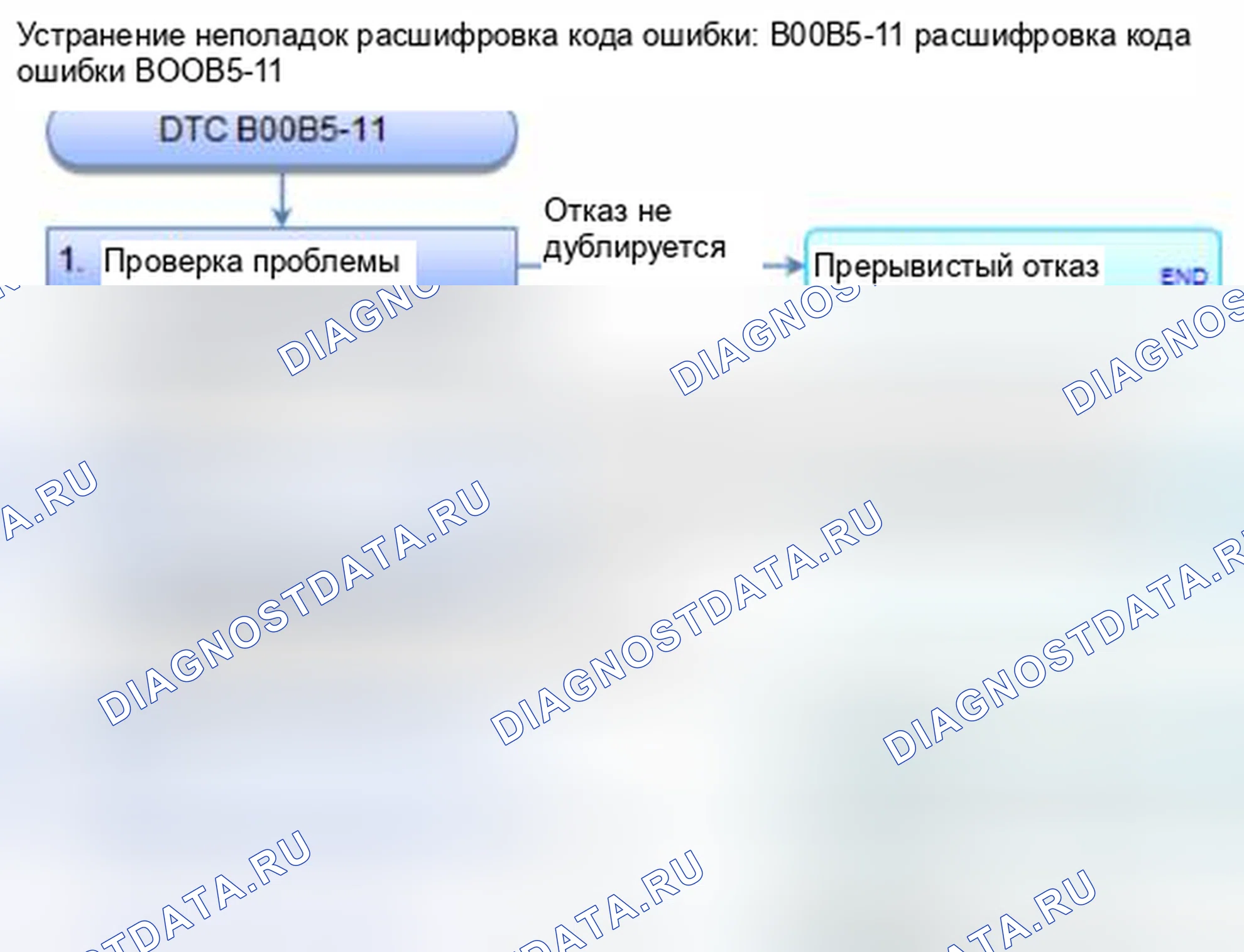 Рис. 182: расшифровка кода ошибки B00B5-11: Короткое или уменьшенное сопротивление в датчике положения сиденья водителя. Honda Civic IX
