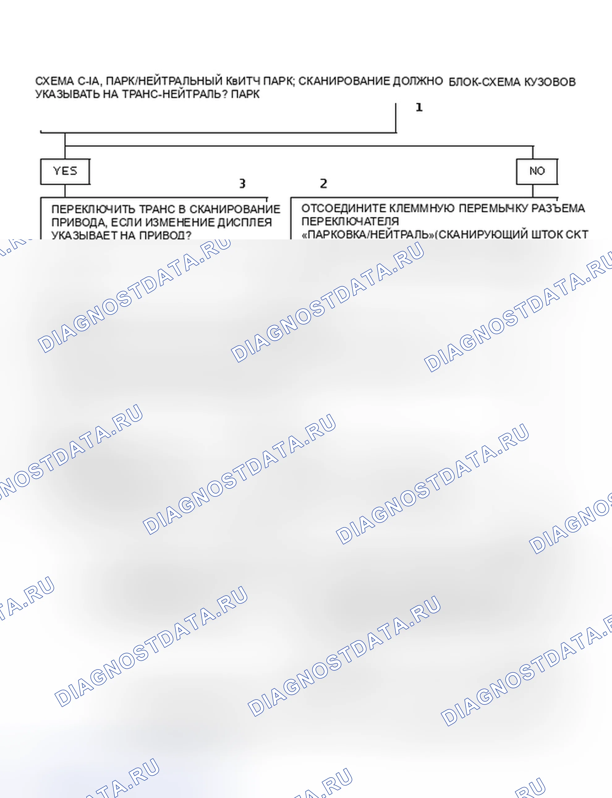 Рис. 193: Диаграмма C-1A, переключатель «парковка/нейтраль» - 2,0 л PFI - J&N Bodies Блок-схема. Pontiac Bonneville VIII