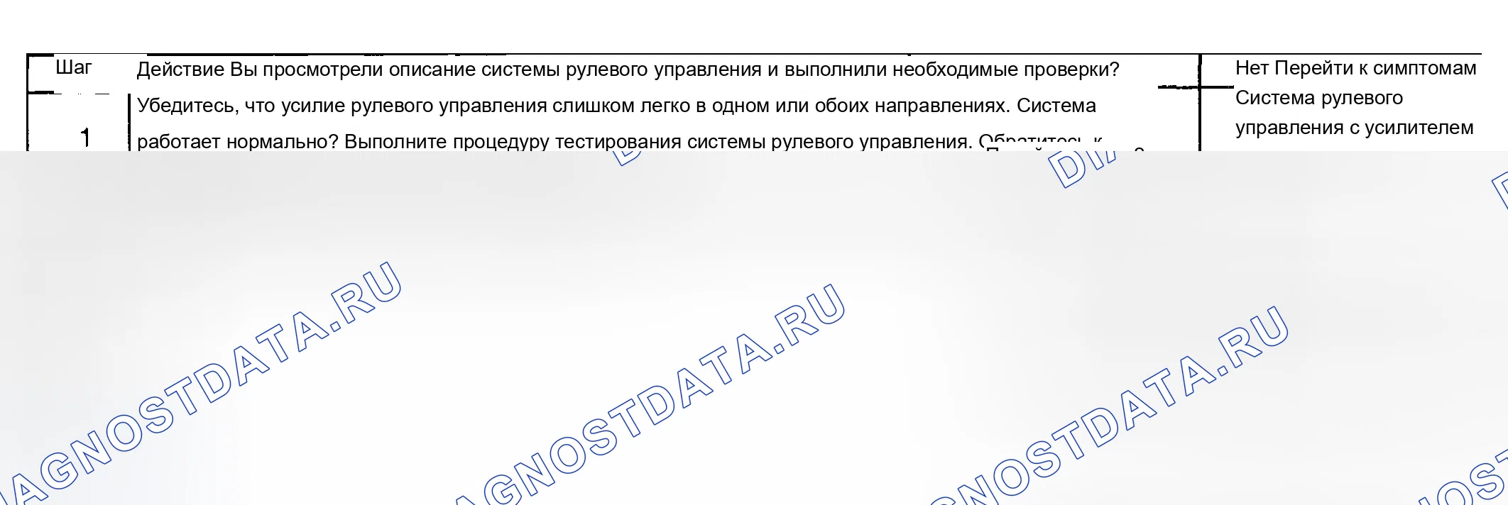 Рис. 12: Рулевое усилие слишком легко в одном или обоих направлениях. Chevrolet Impala VIII