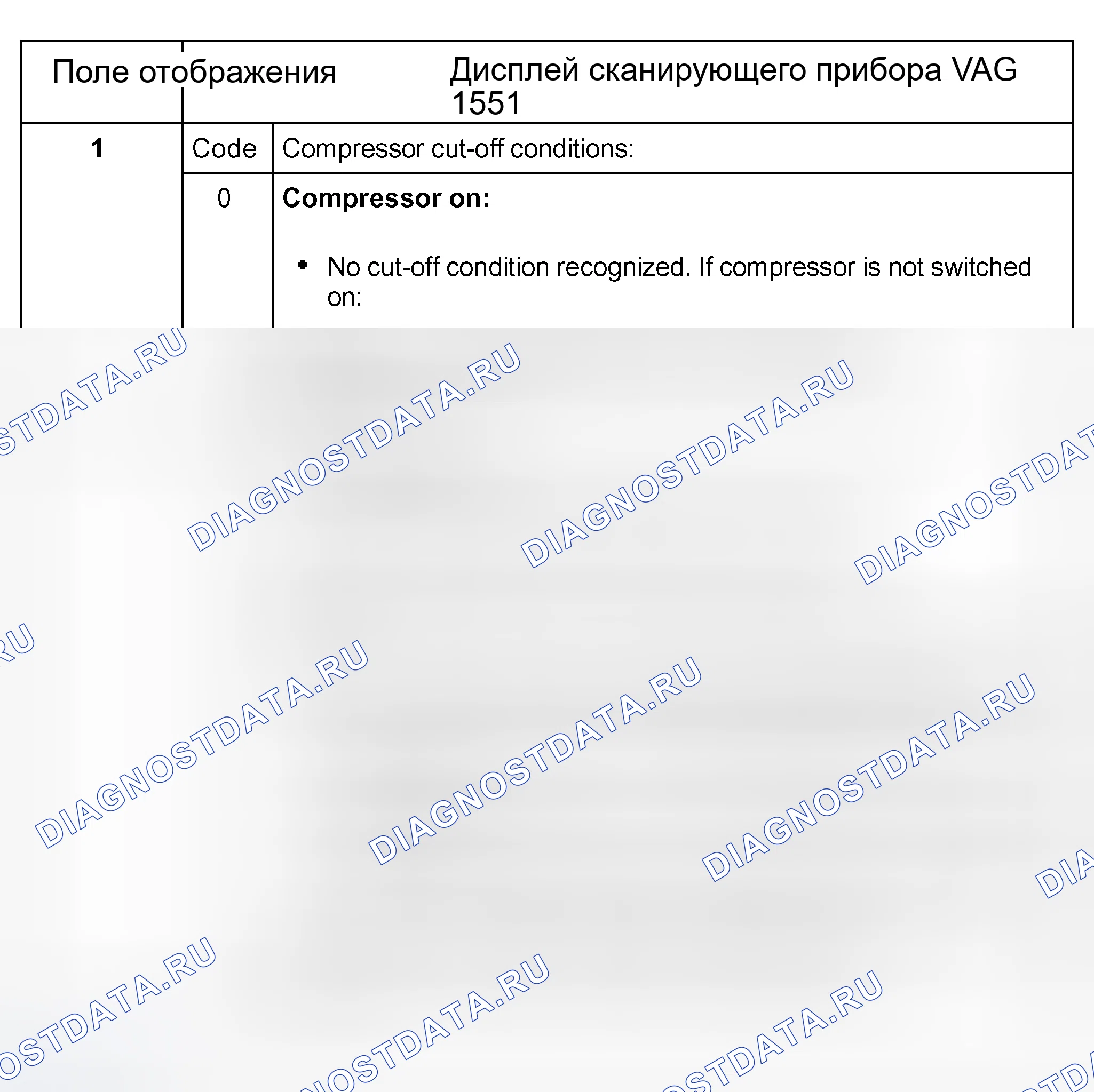 Рис. 120: Группа отображения 001 - условия отключения компрессора кондиционера, напряжение для -N25- сцепления кондиционера, напряжение для терма. Audi S8 D2 рестайлинг 2