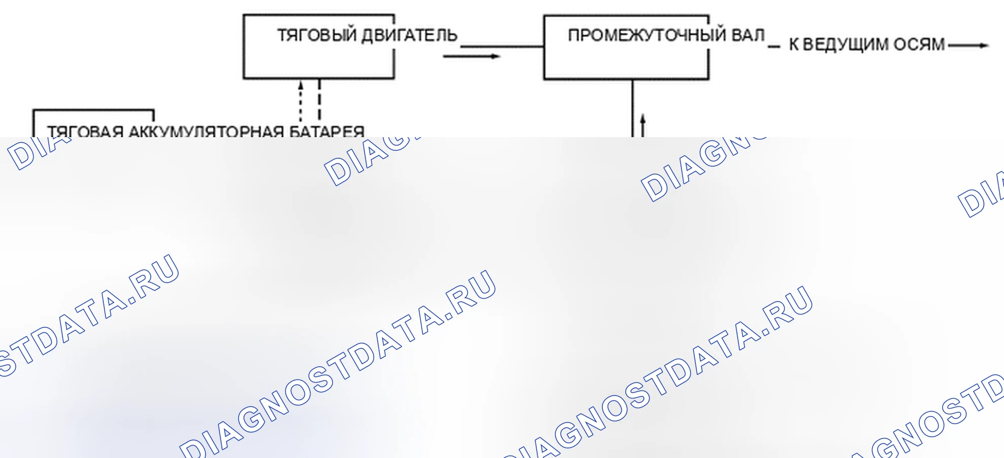 Рис. 61: Электрический режим. Mazda Tribute II