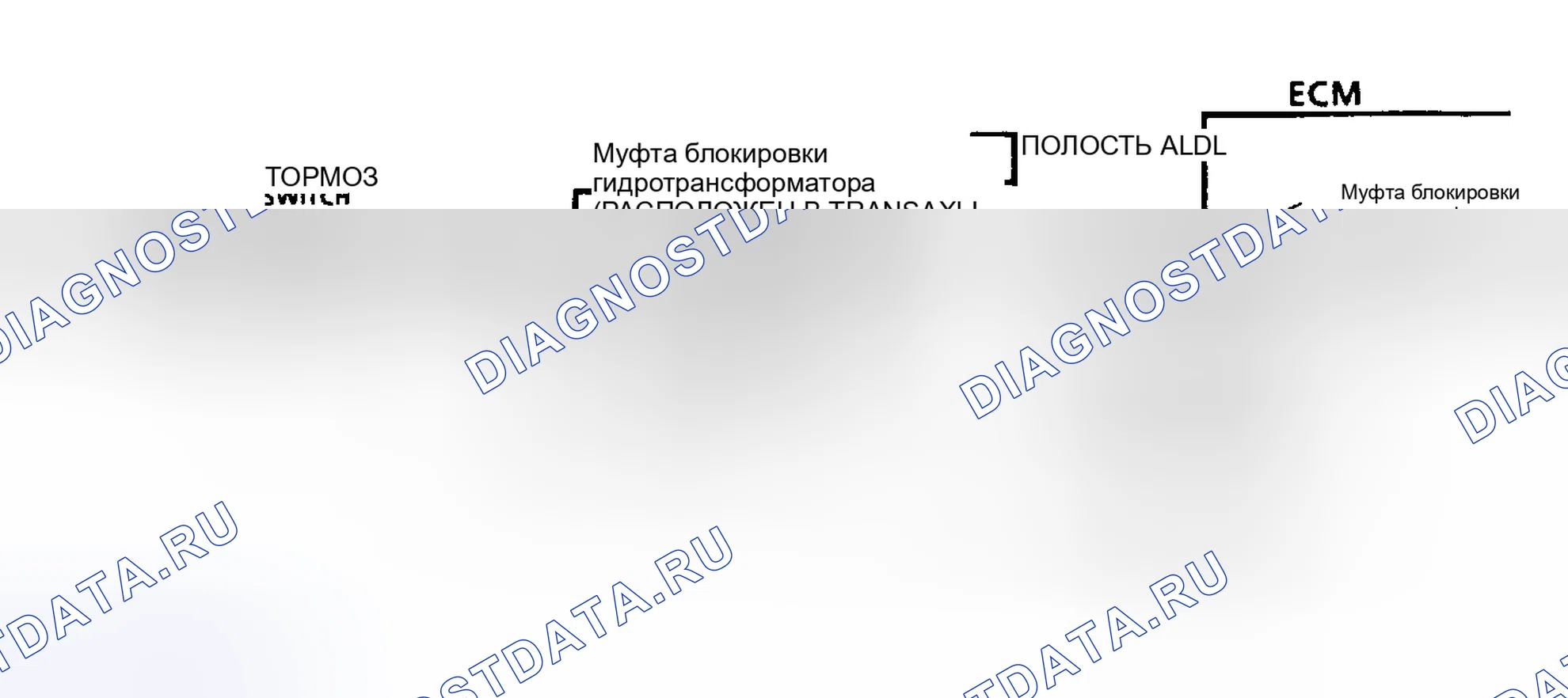 Рис. 225: Диаграмма C8B схема, ТСС (3.3L «А» Кузов с 440-T4 транцем). Buick Electra Park Avenue Ultra transition