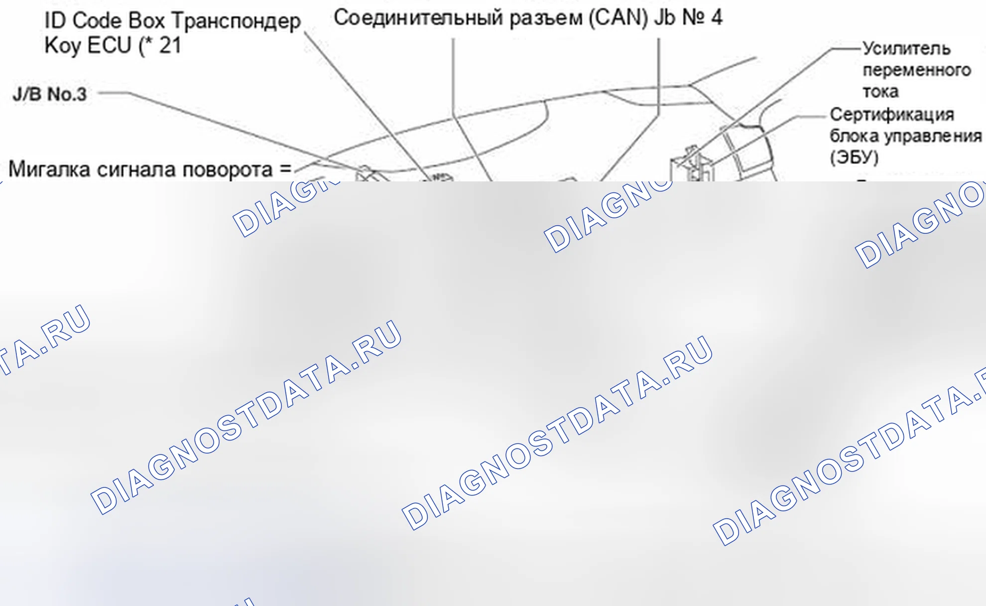 Рис. 1000: Соединительный блок приборной панели, установка пиролиза и места установки предохранителей/реле. Toyota Camry XV40