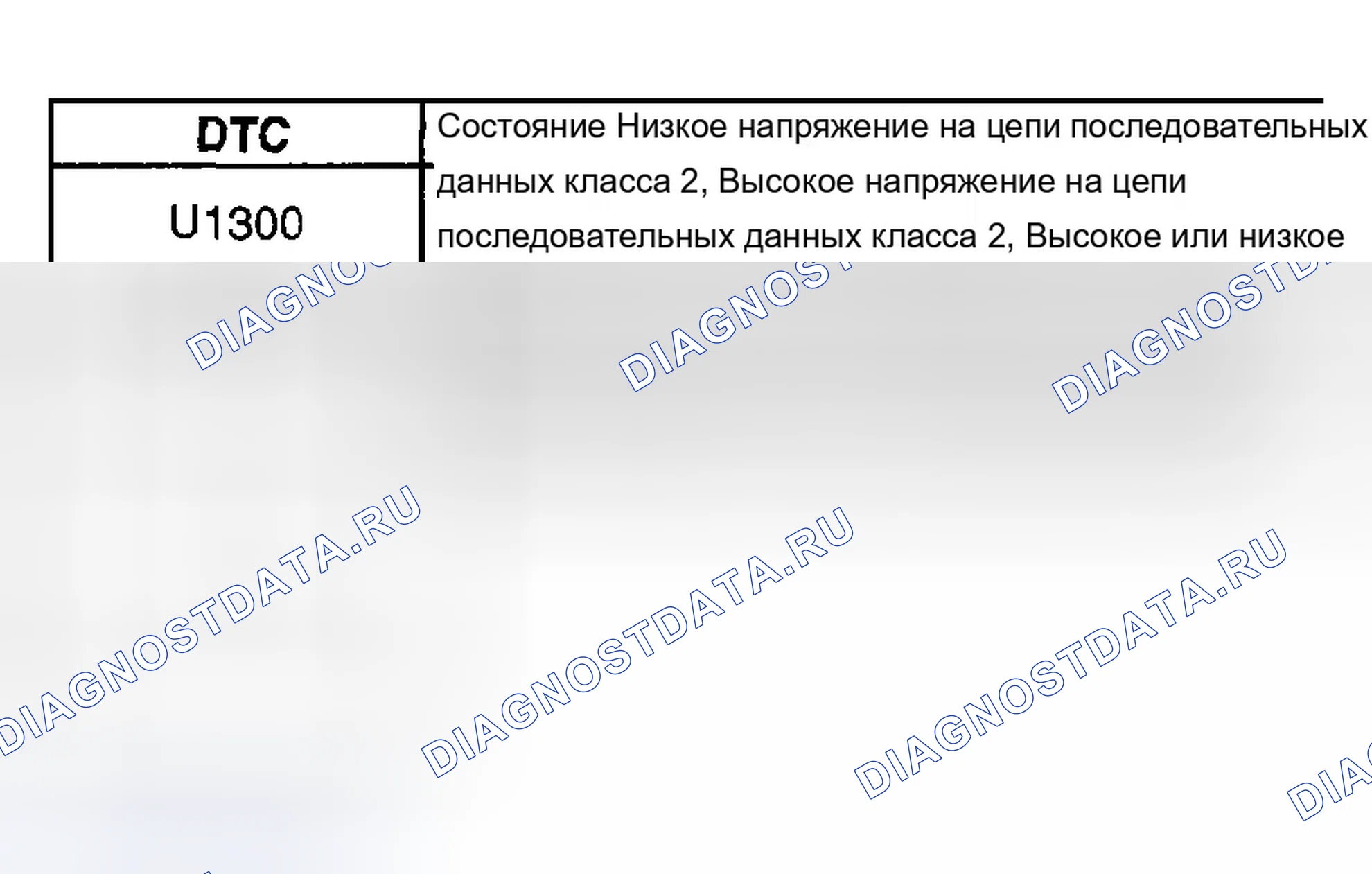 Рис. 10: Описание схемы. Chevrolet Silverado 2500 