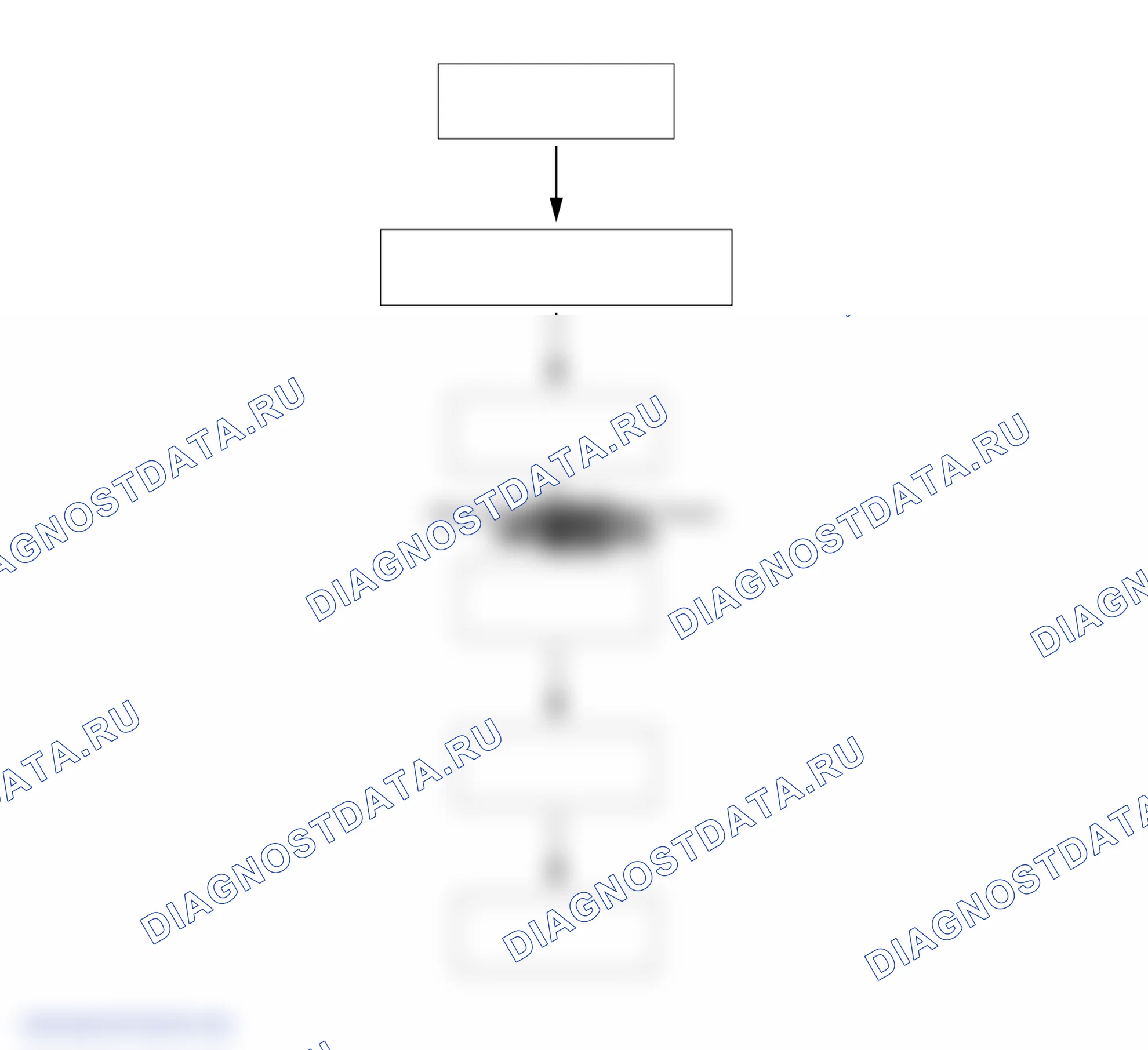 Диагностика и тестирование — Haval H6. Haval H6 III
