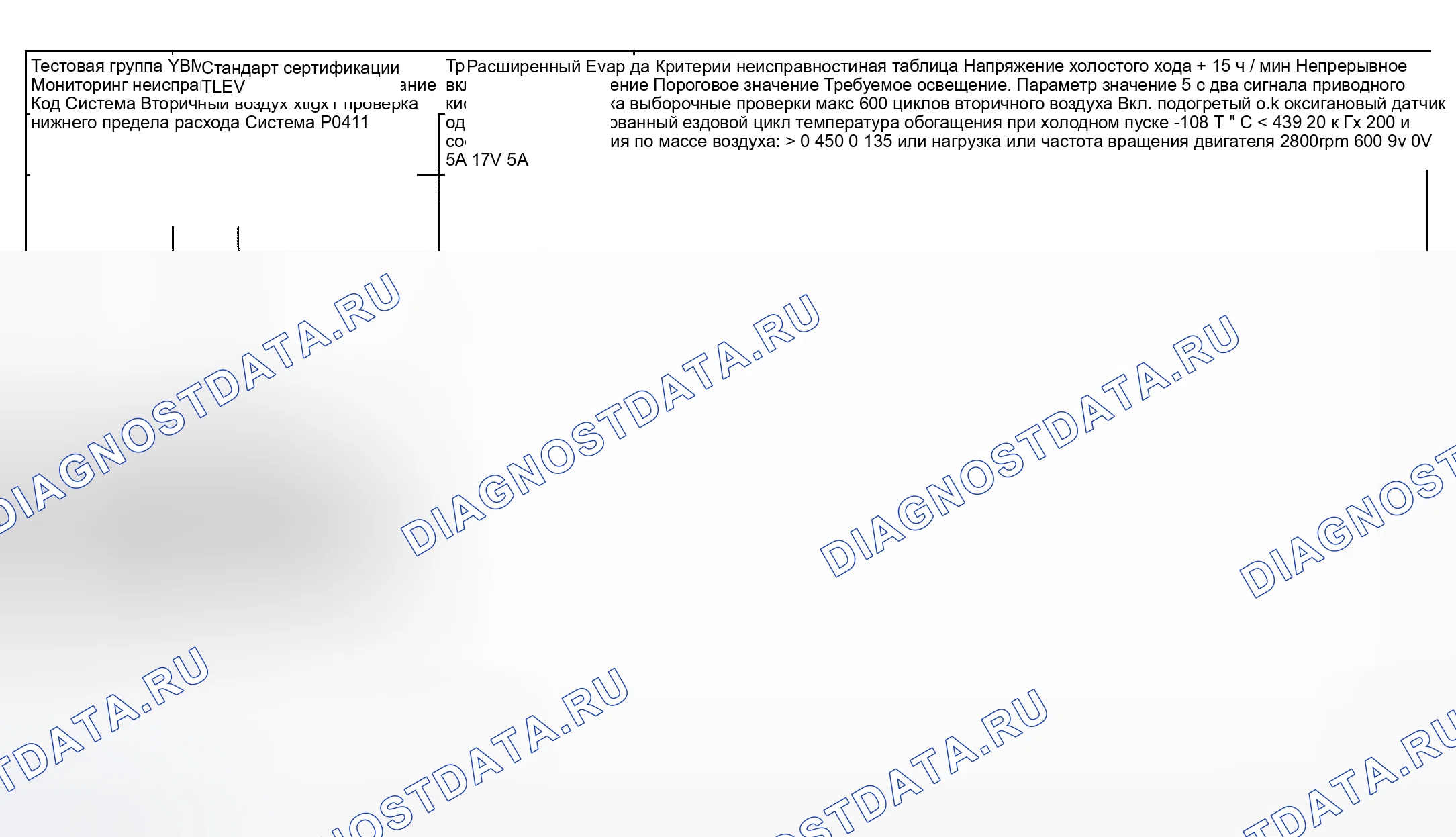 Рис. 86: расшифровка кода ошибки Chart (M5 и Z8) - 3 из 7. BMW M5 E39