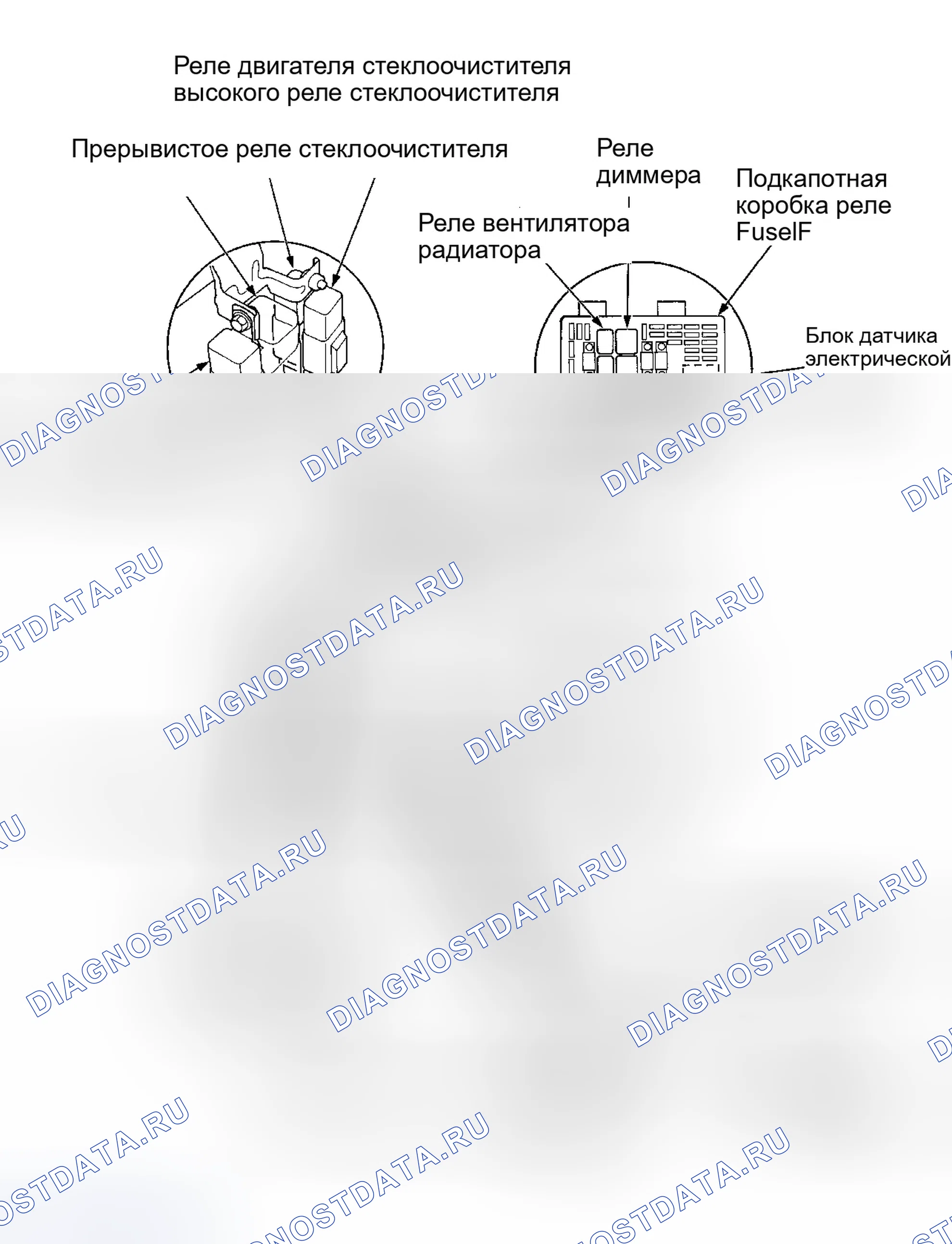 Рис. 1: Расположение подкапотного предохранителя / релейной коробки. Honda Odyssey I