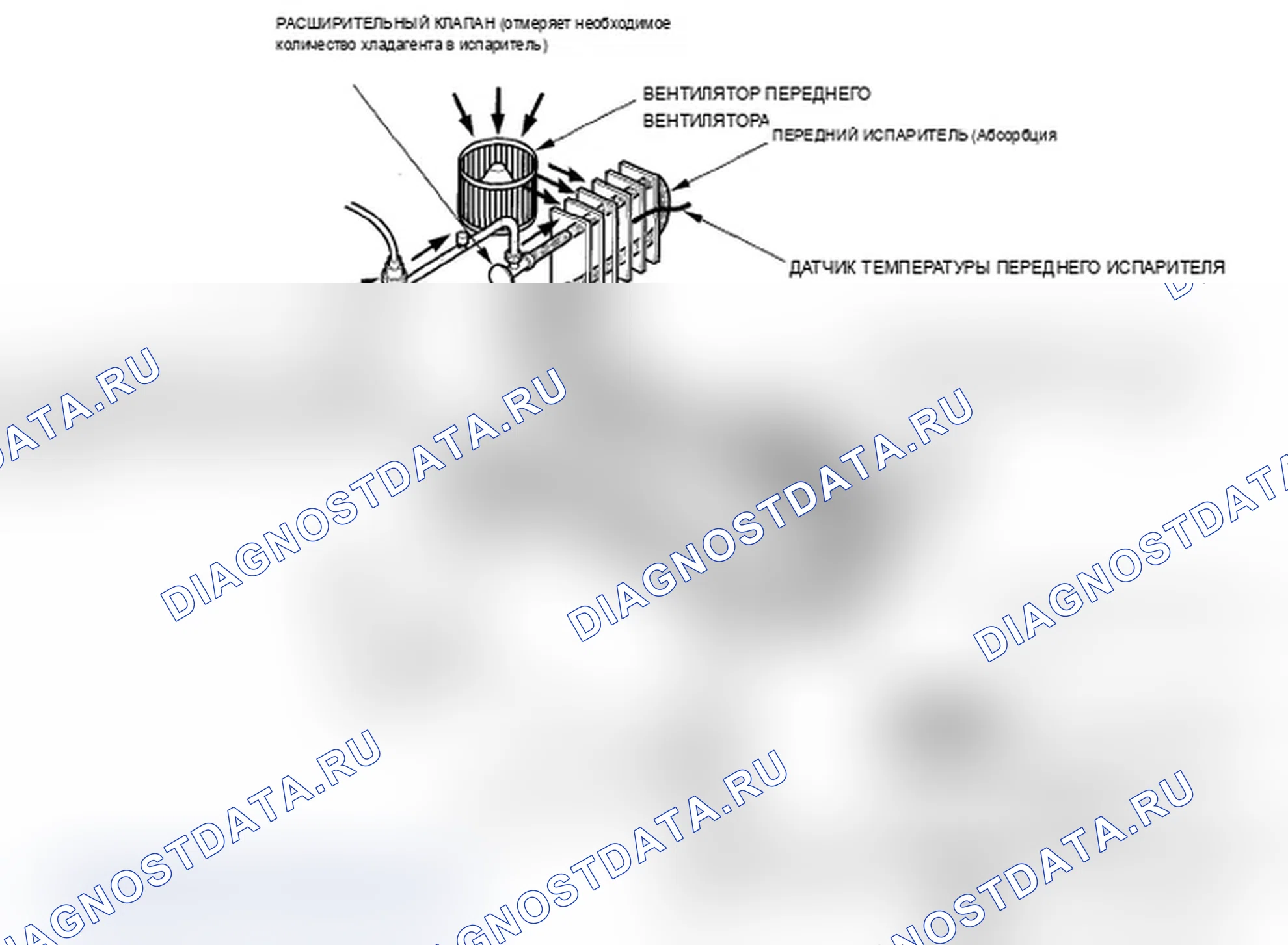 Рис. 12: Описание системы. Acura MDX II