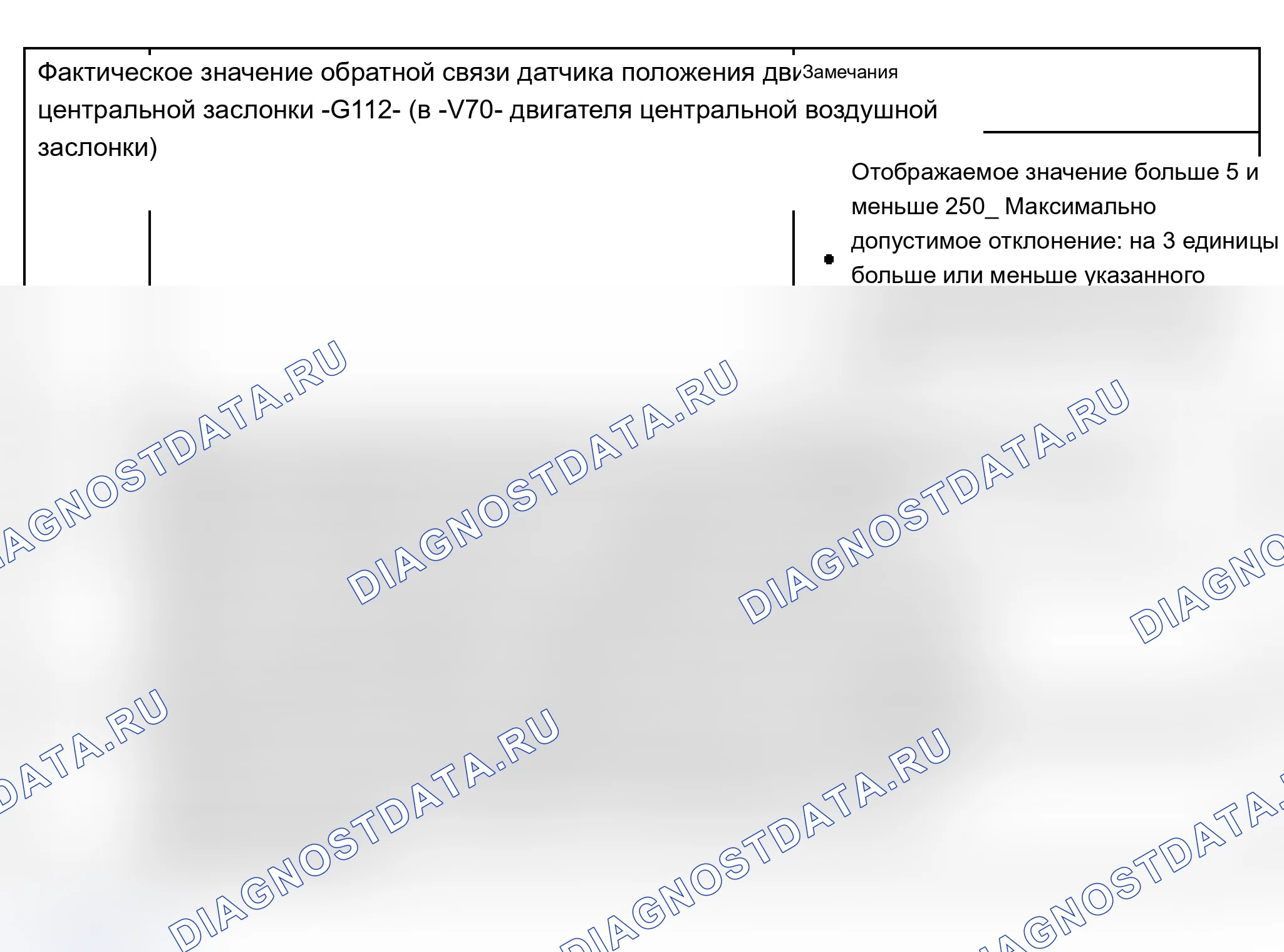 Рис. 187: Группа индикации 006. Двигатель центральной воздушной заслонки -V70-. Audi S6 C5