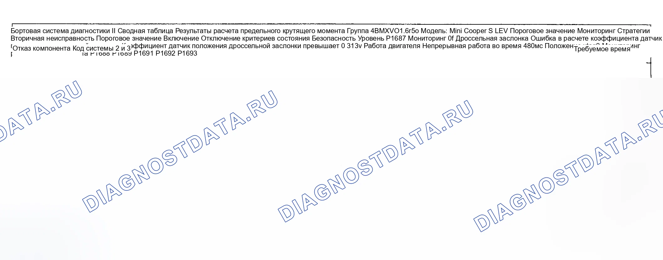 Рис. 99: Диагностика расшифровка кода ошибки (Cooper S двигатель Type LEV Standard / проверка Group: 4BMXV01.6R50) - 14 из 14. MINI Cooper S I