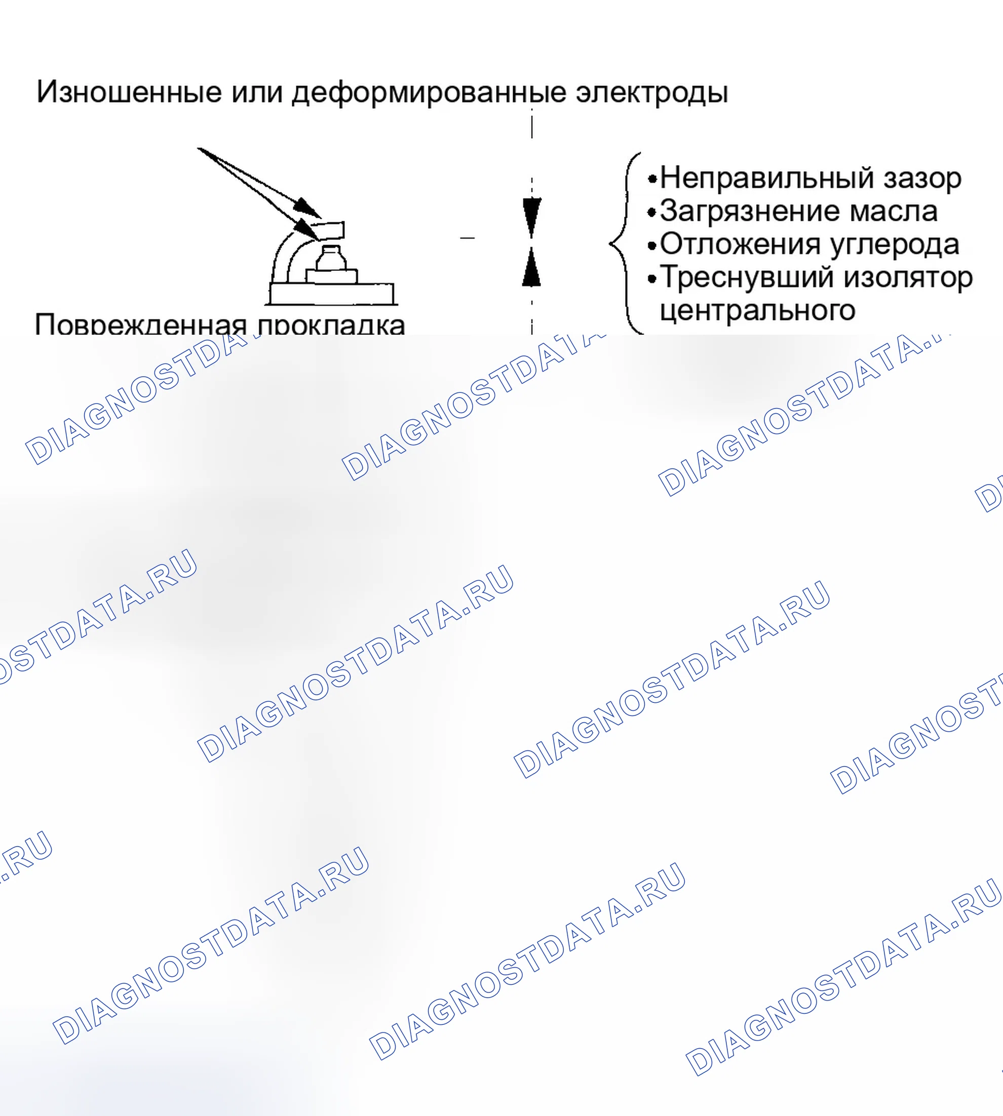 Рис. 37: Проверка свечи зажигания. Honda Accord VII рестайлинг