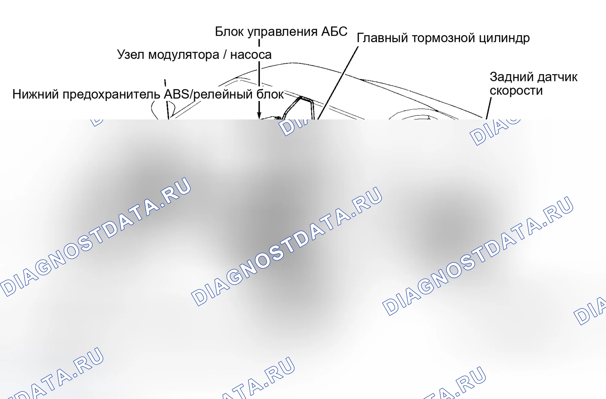 Рис. 1: ОПИСАНИЕ антиблокировочной системы и антипробуксовки (abs/tcs). Honda Prelude IV